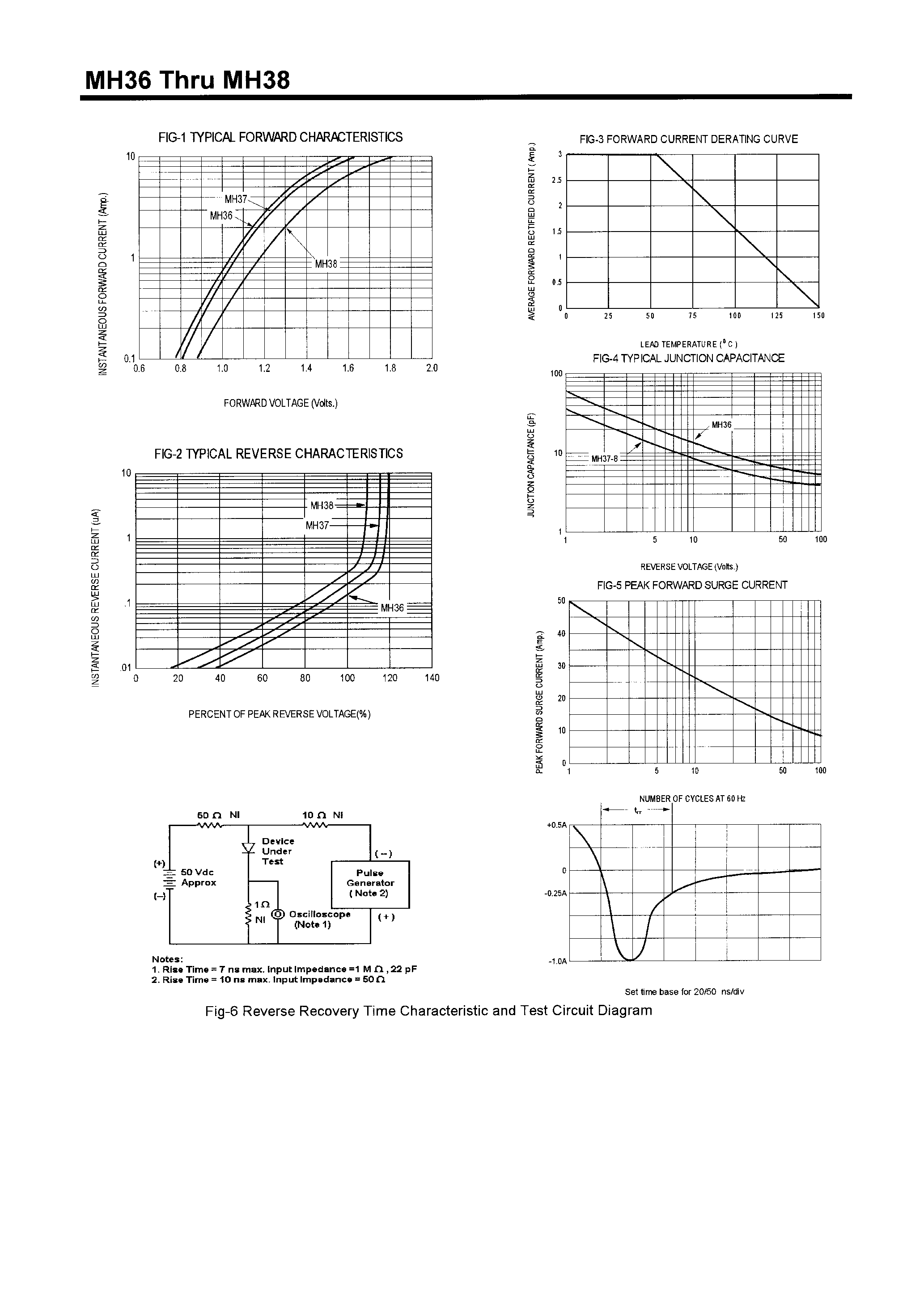 Datasheet MH36 - HIGH EFFICIENCY RECTIFIERS(3.0A /600-1000V) page 2