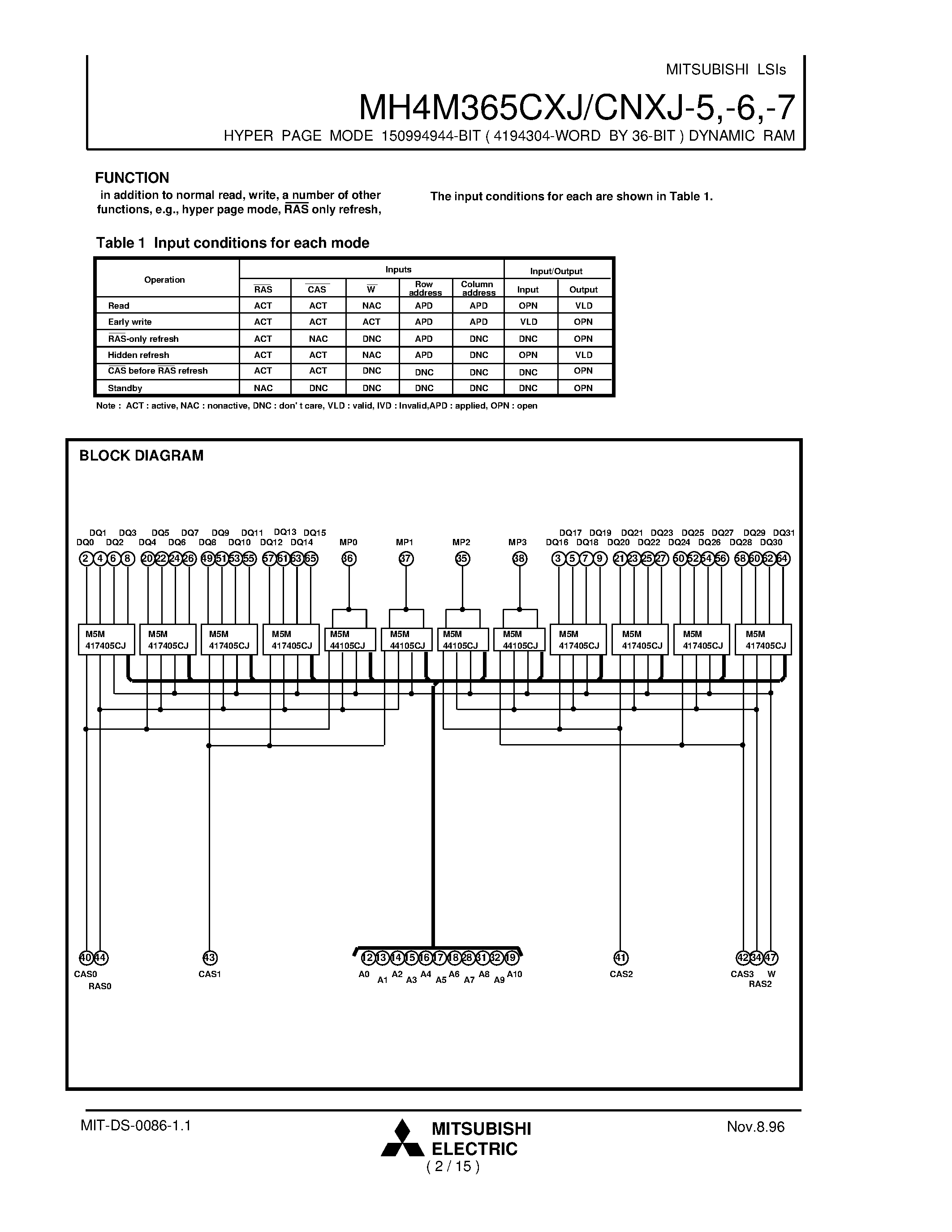 Datasheet MH4M365CXJ-7 - HYPER PAGE MODE 150994944-BIT ( 4194304-WORD BY 36-BIT ) DYNAMIC RAM page 2