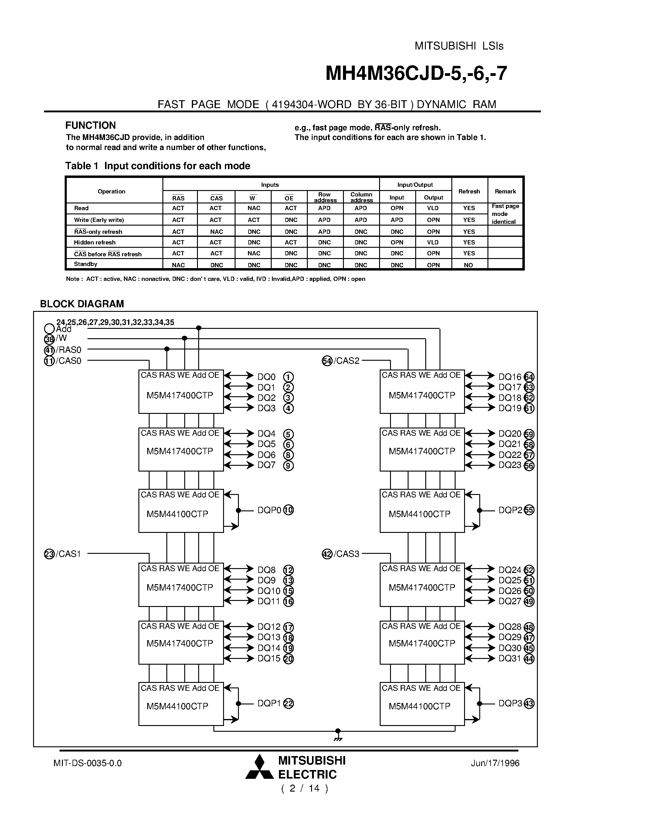 Datasheet MH4M36CJD-7 - FAST PAGE MODE ( 4194304-WORD BY 36-BIT ) DYNAMIC RAM page 2