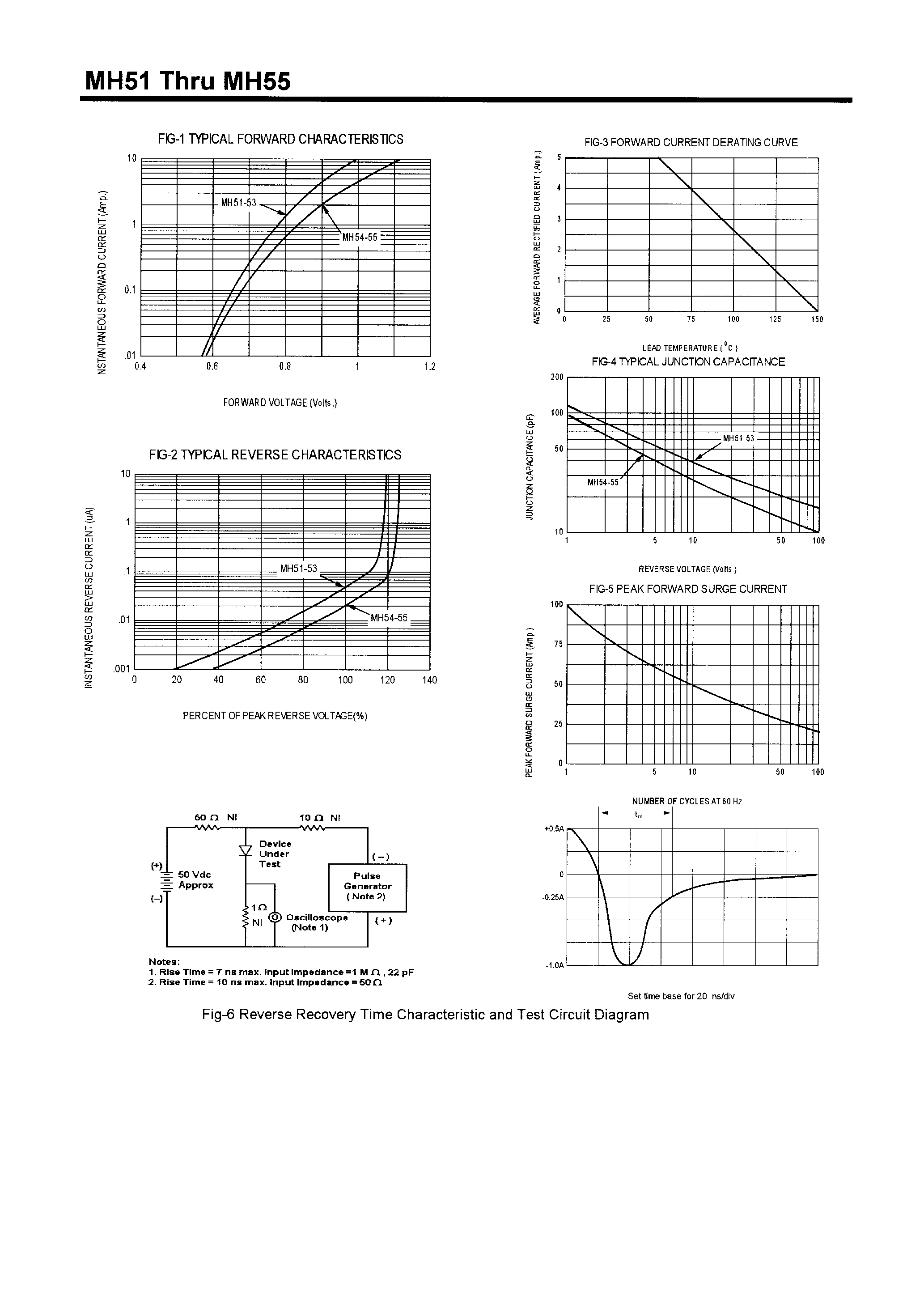 Datasheet MH53 - HIGH EFFICIENCY RECTIFIERS(5.0A /50-400V) page 2