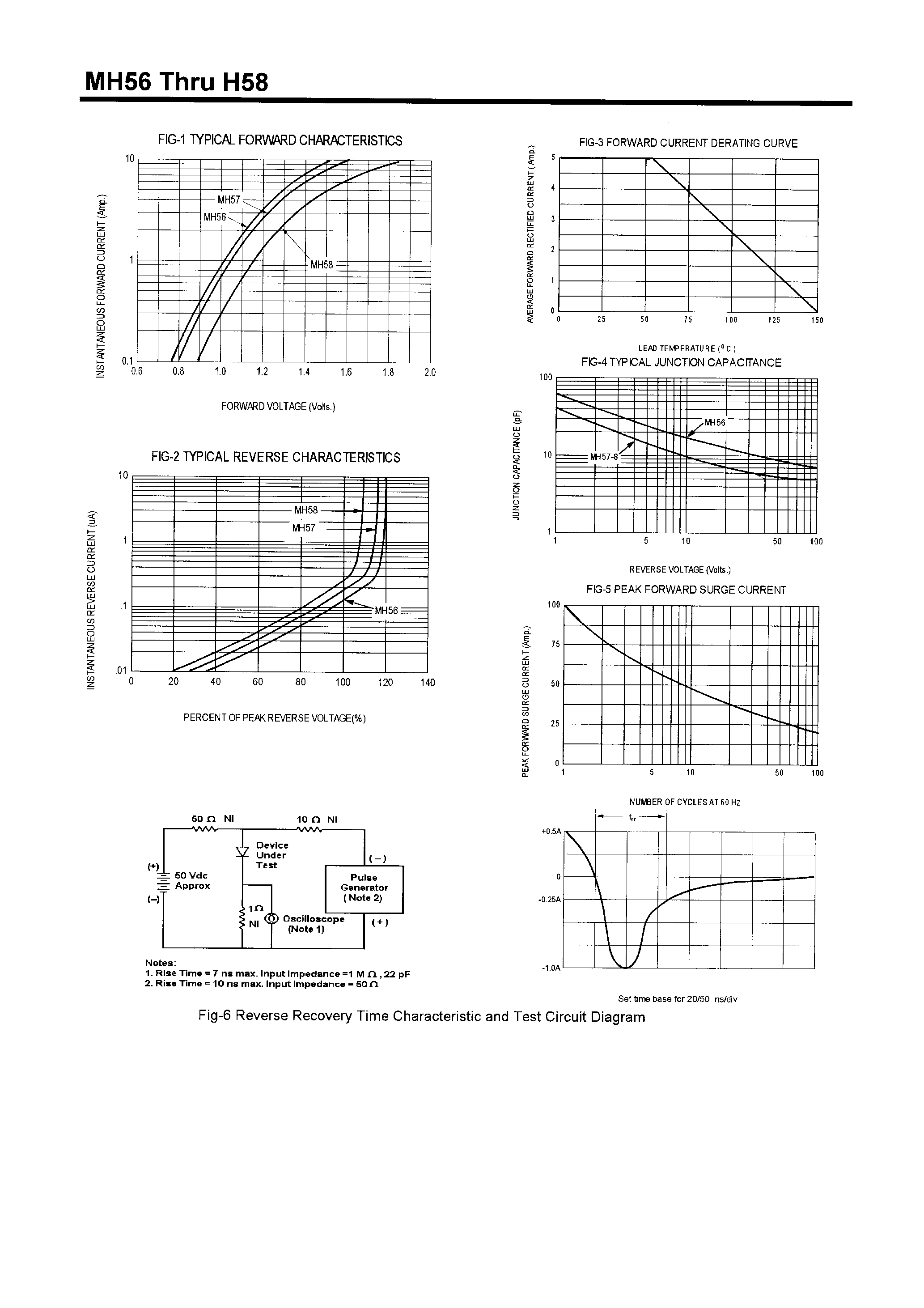 Datasheet MH58 - HIGH EFFICIENCY RECTIFIERS(5.0A /600-1000V) page 2