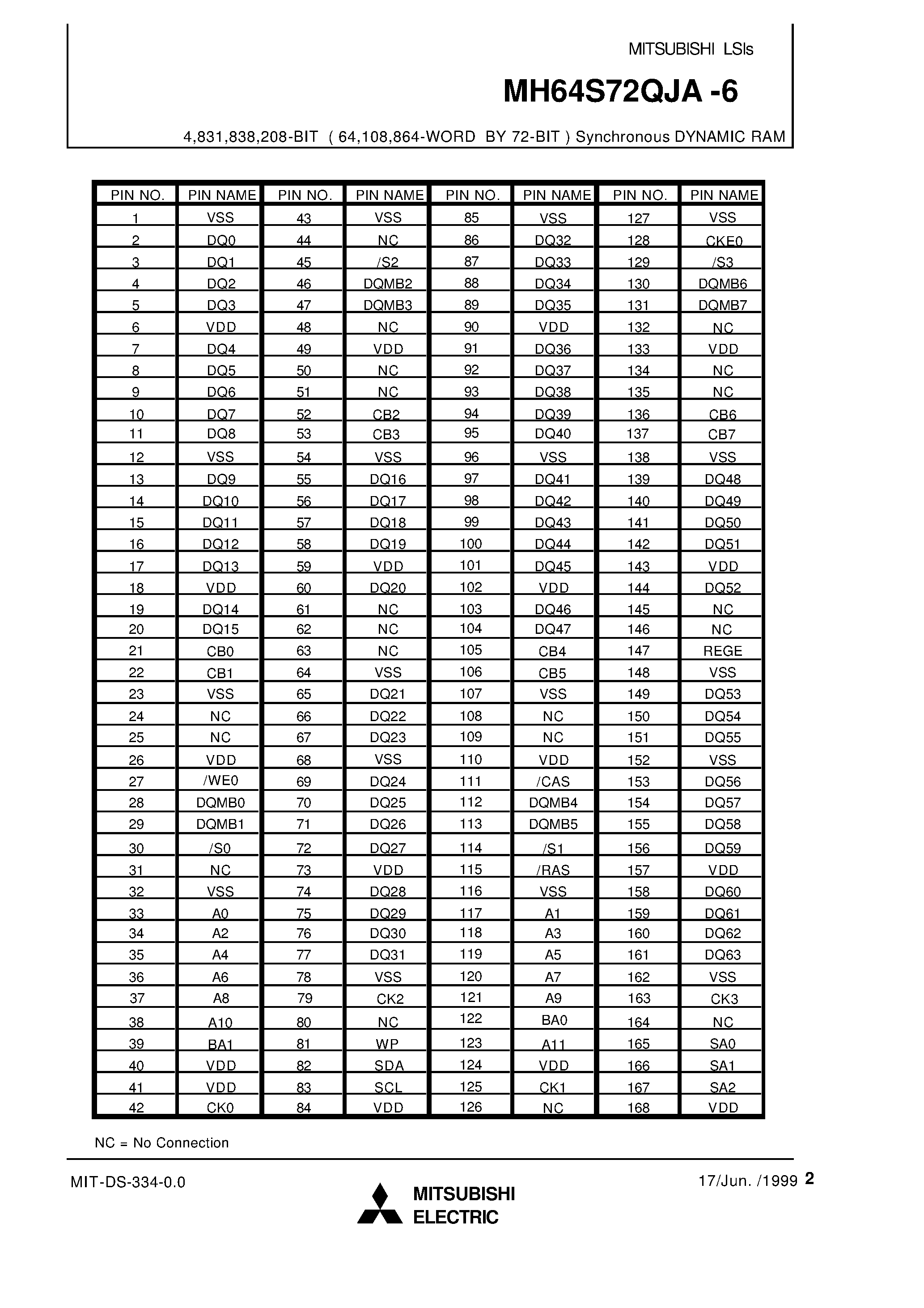 Даташит MH64S72QJA-6 - 4 /831 /838 /208-BIT ( 64 /108 /864-WORD BY 72-BIT ) Synchronous DYNAMIC RAM страница 2