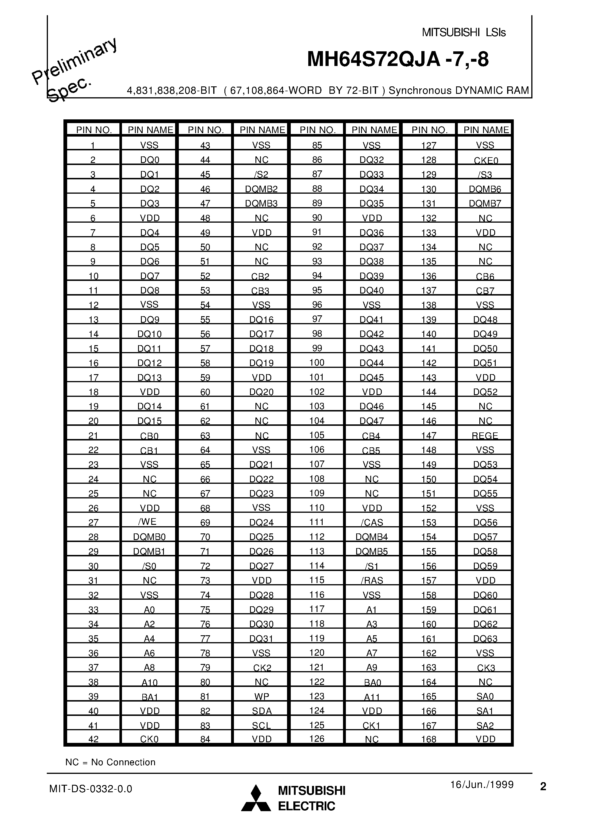 Datasheet MH64S72QJA-8 - 4 /831 /838 /208-BIT ( 67 /108 /864-WORD BY 72-BIT ) Synchronous DYNAMIC RAM page 2