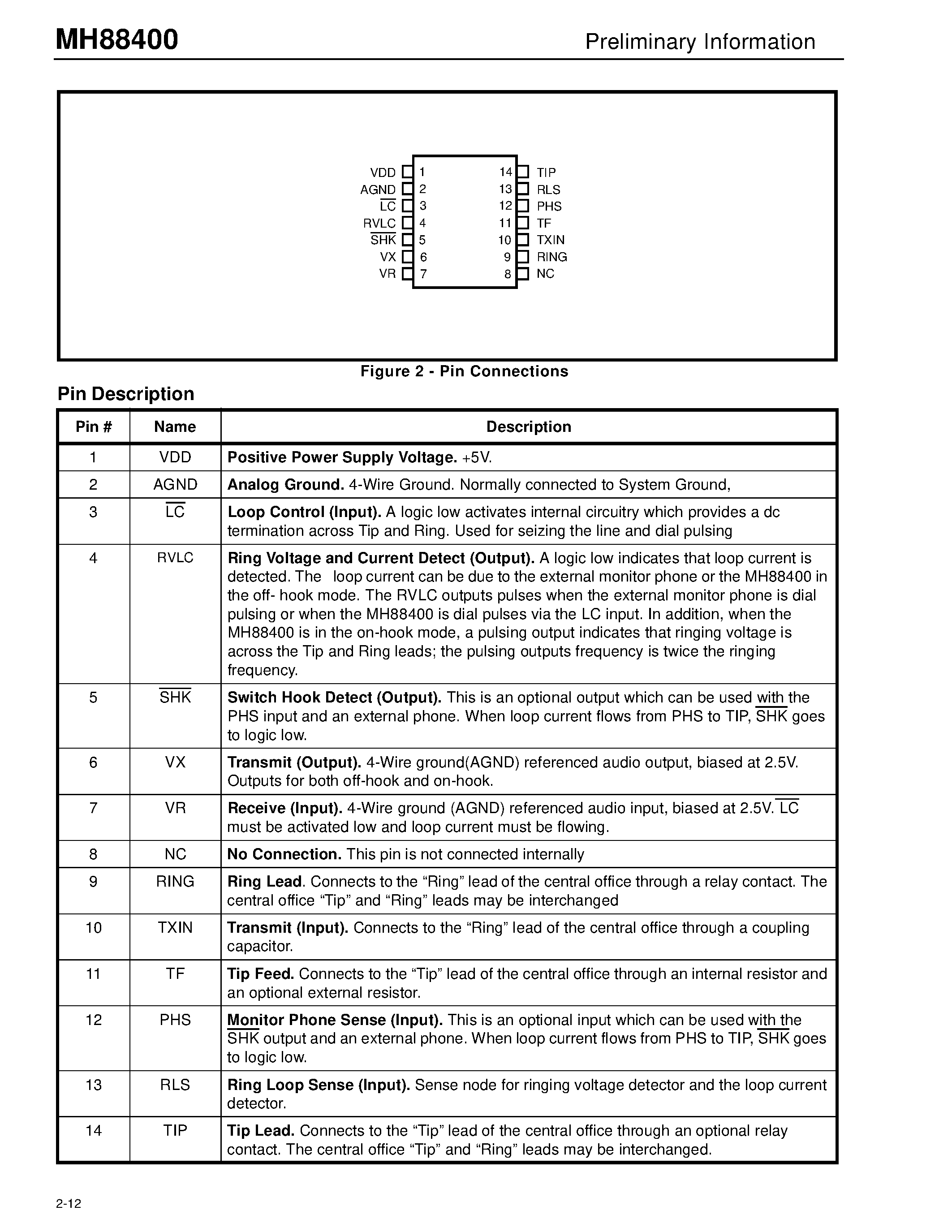 Datasheet MH88400-2 - Line Interface Circuit Preliminary Information page 2