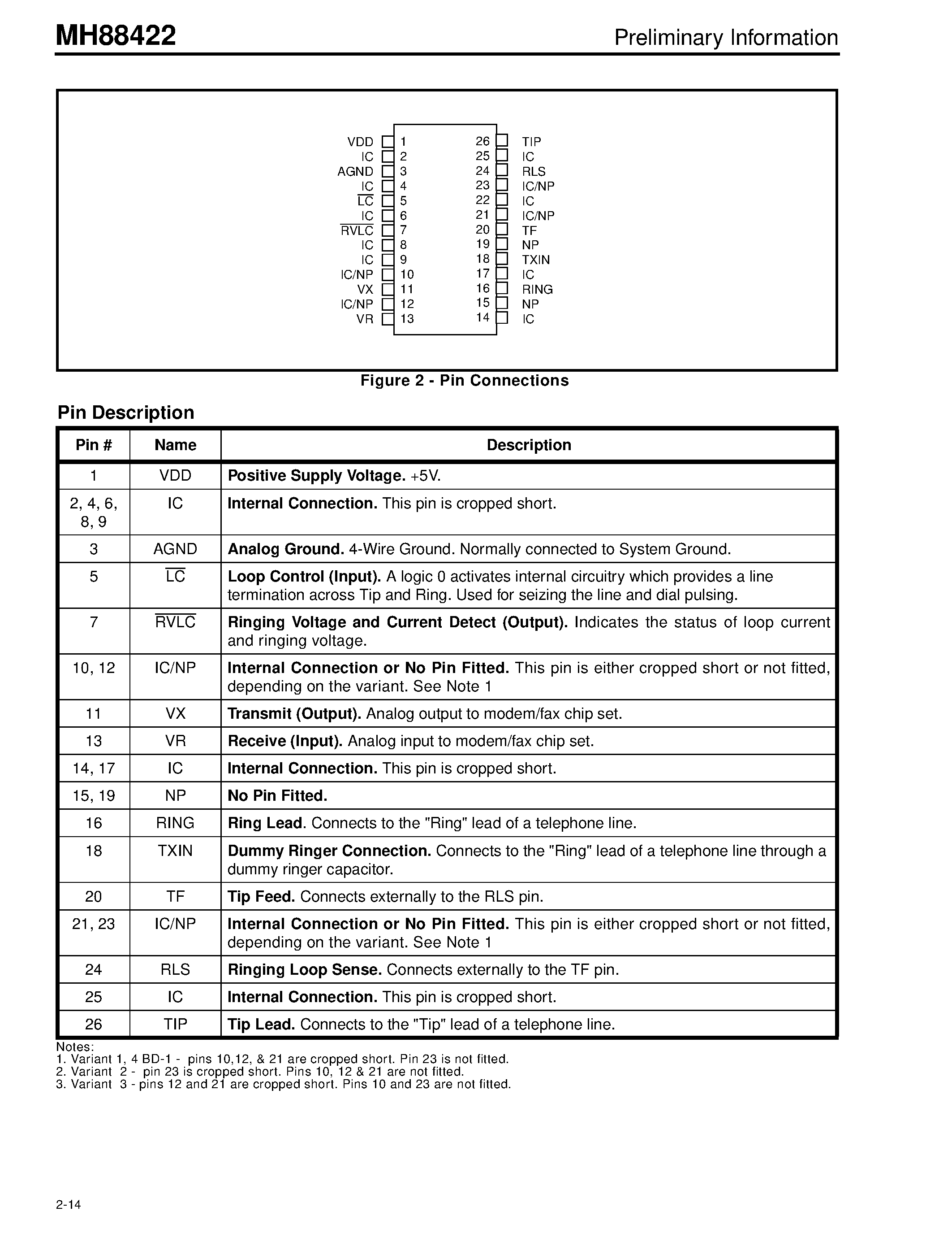 Datasheet MH88422-2 - Line Interface Circuit Preliminary Information page 2
