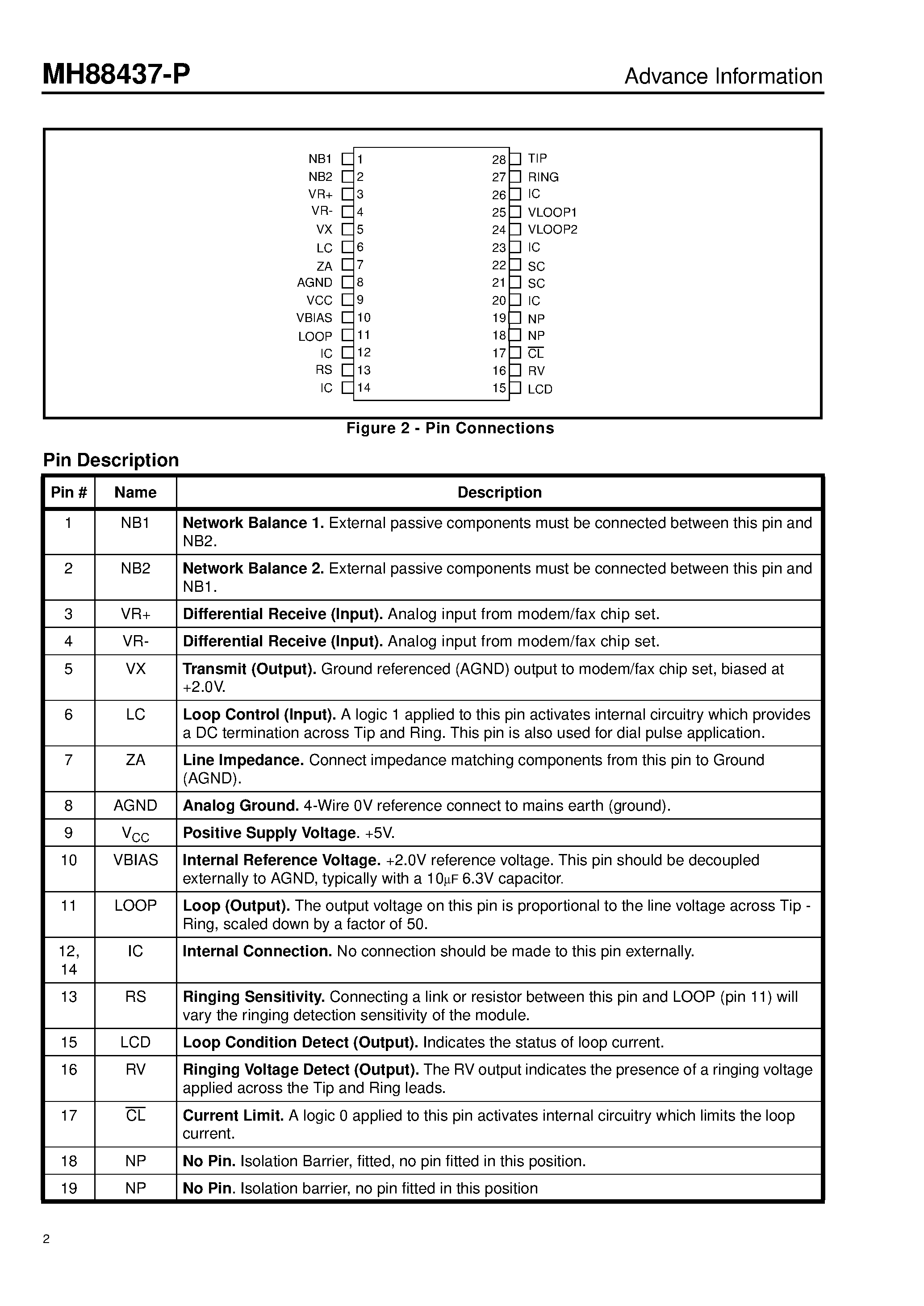 Datasheet MH88437AD-PI - Data Access Arrangement Advance Information page 2