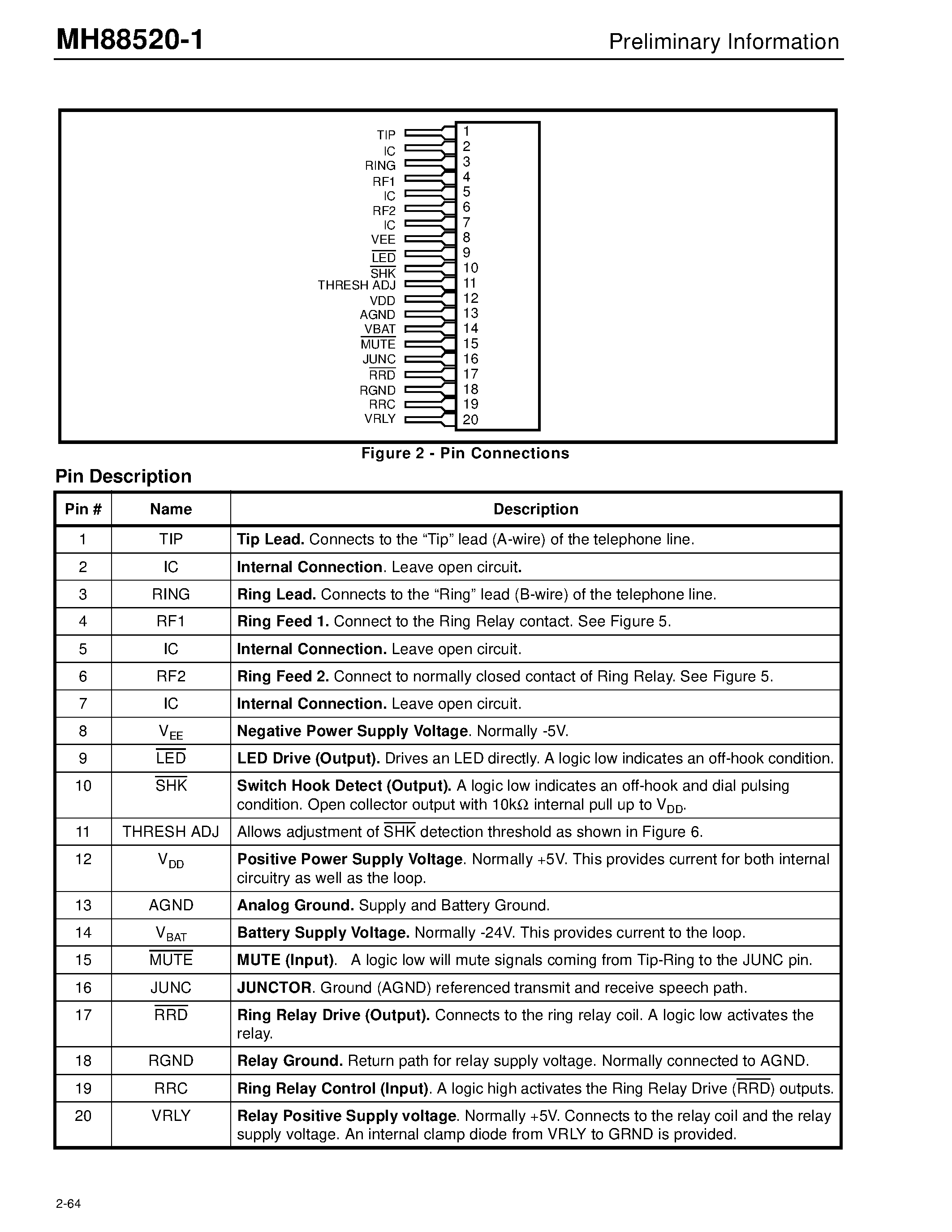 Datasheet MH88520-1 page 2 Datasheet MH88520-1 - German Subscriber Line Interface Circuit (SLIC) Preliminary Information page 2
