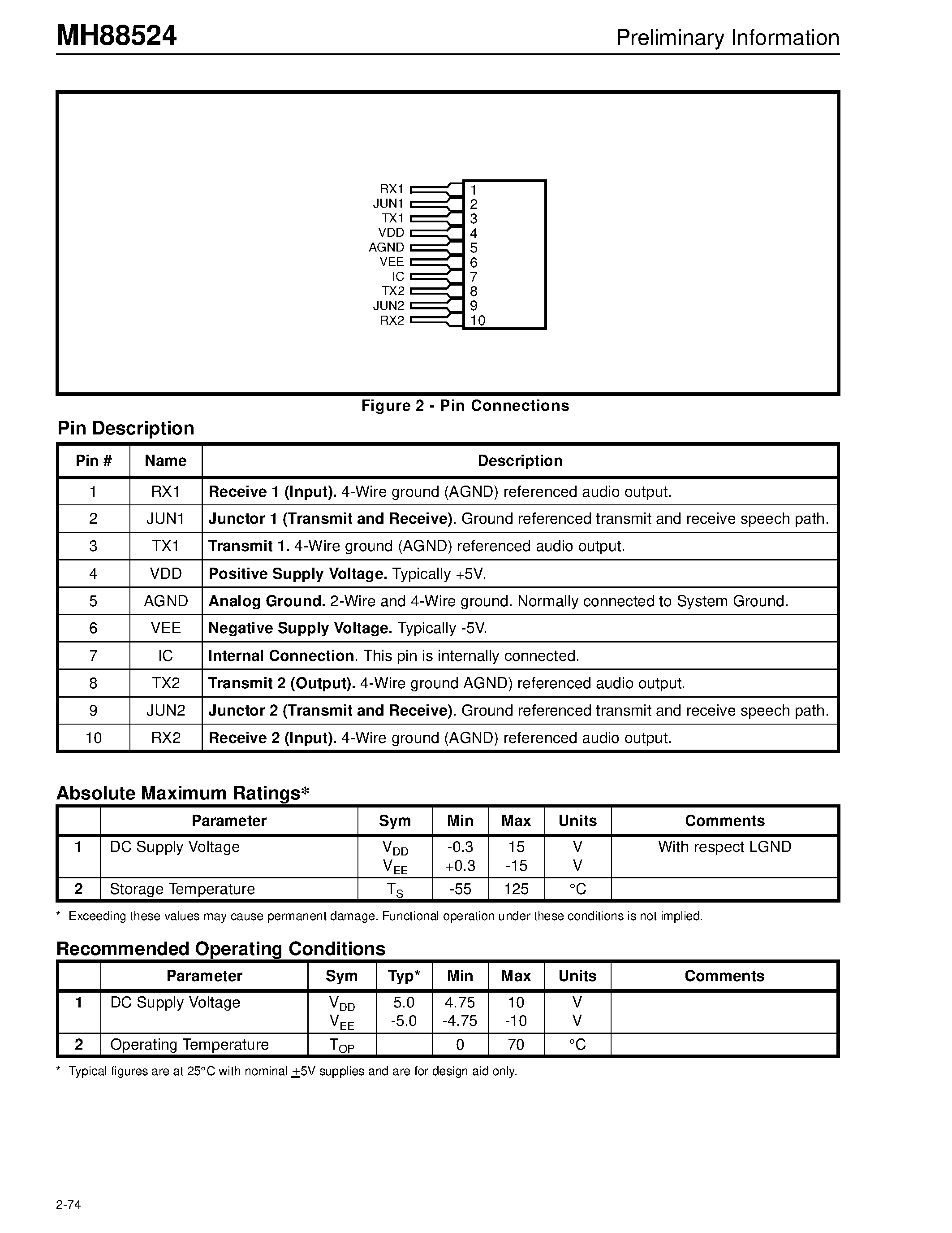 Datasheet MH88524 - Dual 2-4 Wire Circuit Preliminary Information page 2