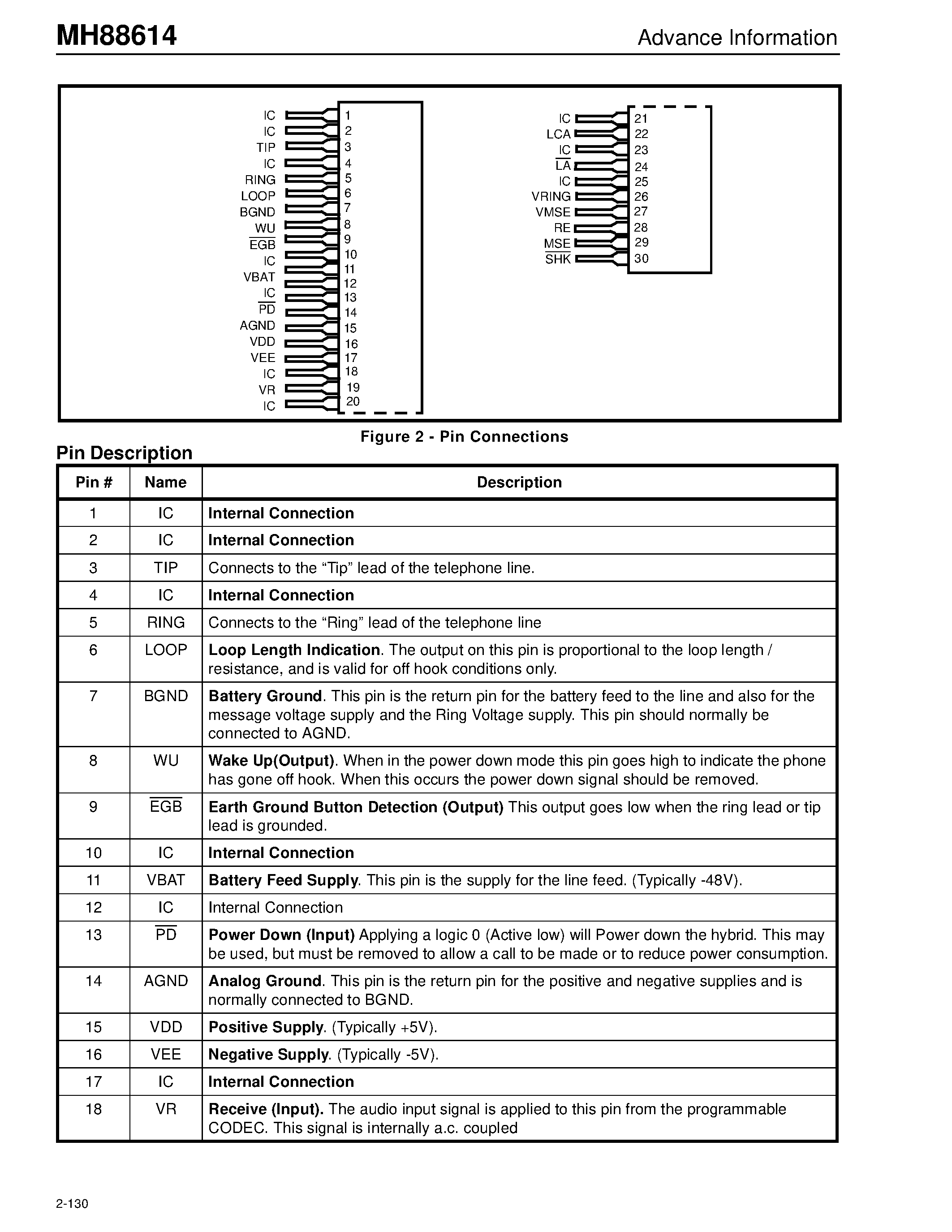 Datasheet MH88614 page 2 Datasheet MH88614 - Programmable CODEC SLIC Advance Information page 2