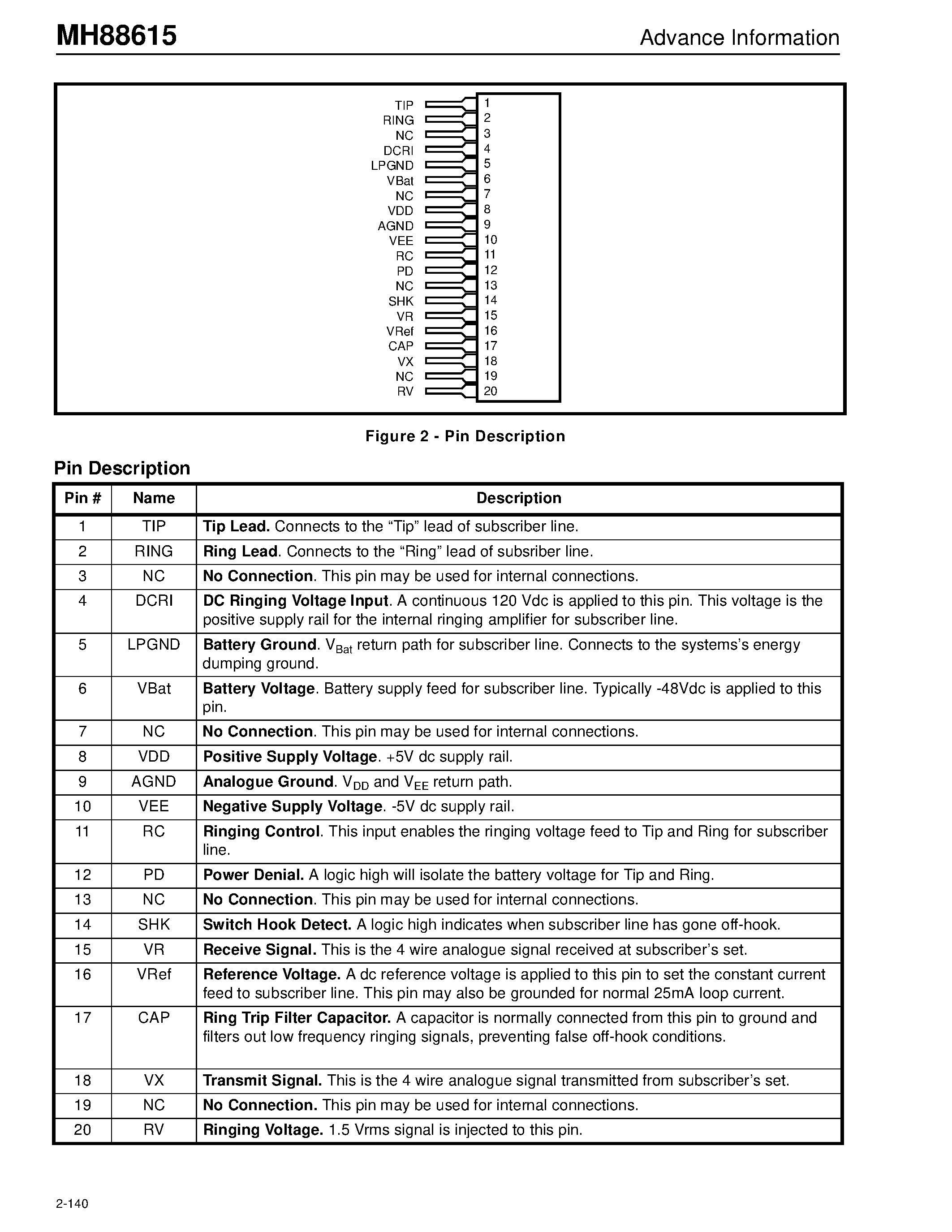 Datasheet MH88615 page 2 Datasheet MH88615 - ONS Subscriber Line Interface Circuit Advance Information page 2