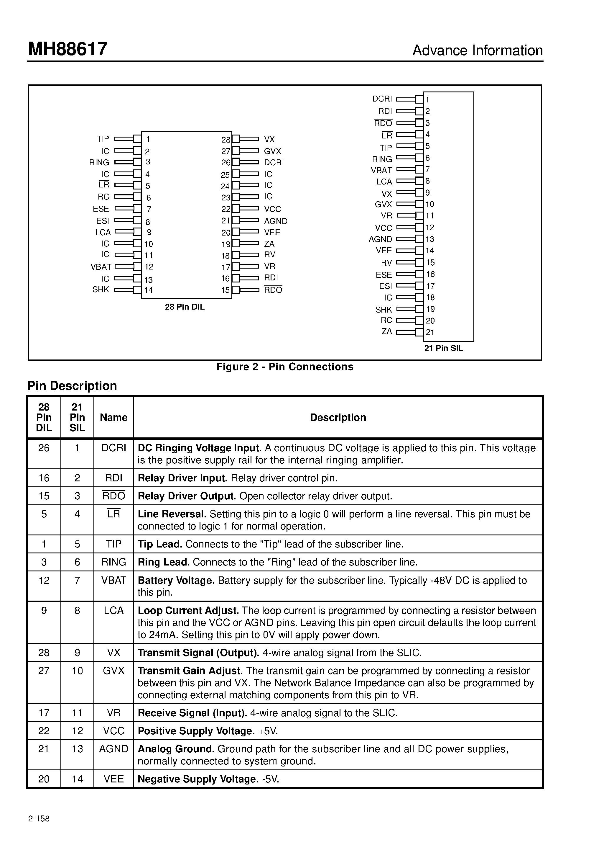 Datasheet MH88617 page 2 Datasheet MH88617 - Programmable SLIC with Ringing Amplification Advance Information page 2