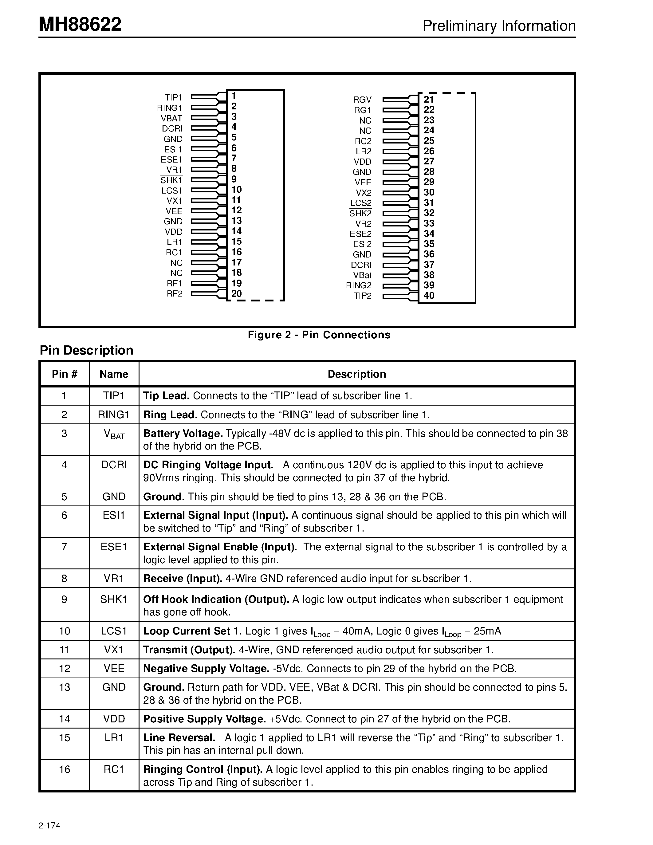 Datasheet MH88622-5 - DUAL OPS SLIC Preliminary Information page 2