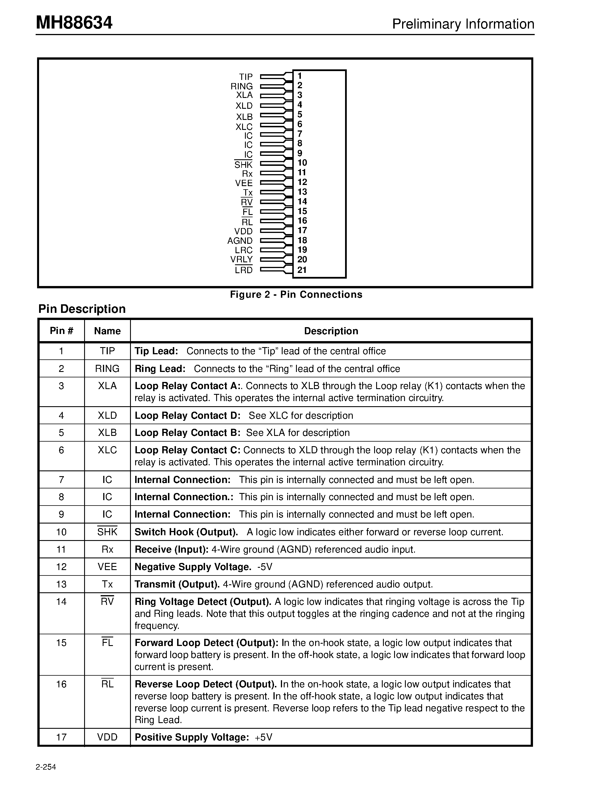 Datasheet MH88634-2 - Central Office Interface Circuit Preliminary Information page 2