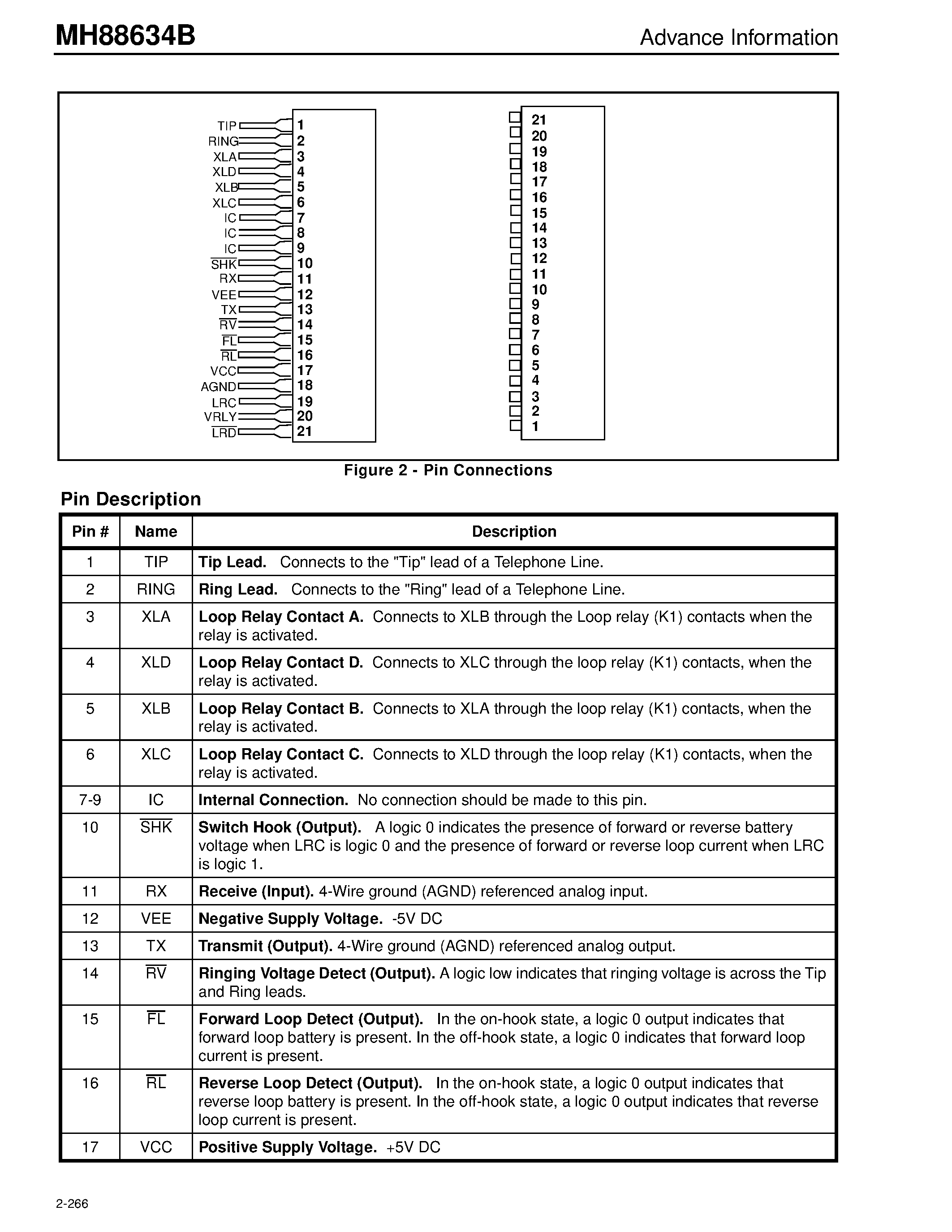 Datasheet MH88634BV-2 - Central Office Interface Circuit Advance Information page 2