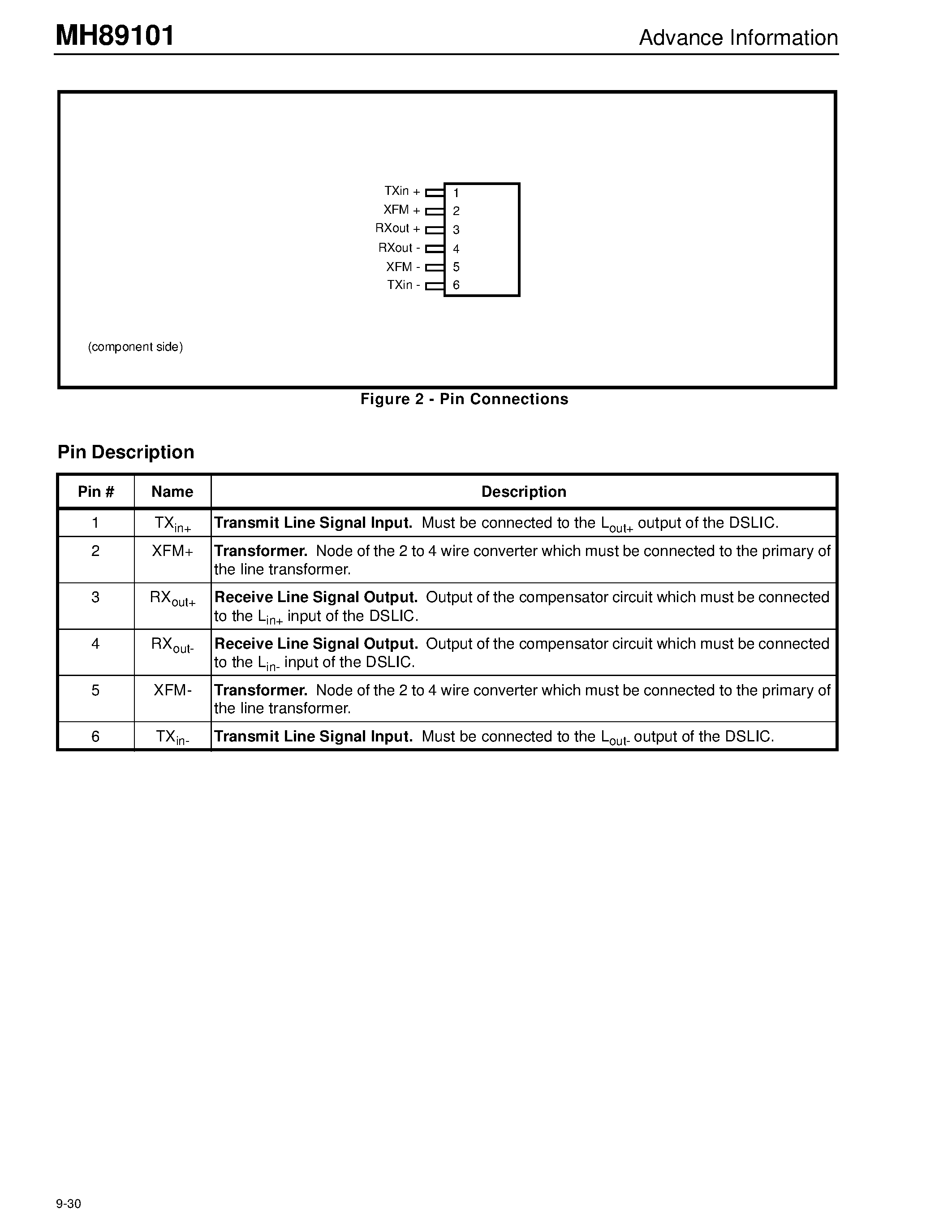 Datasheet MH89101 - Passive Line Termination Circuit Advance Information page 2