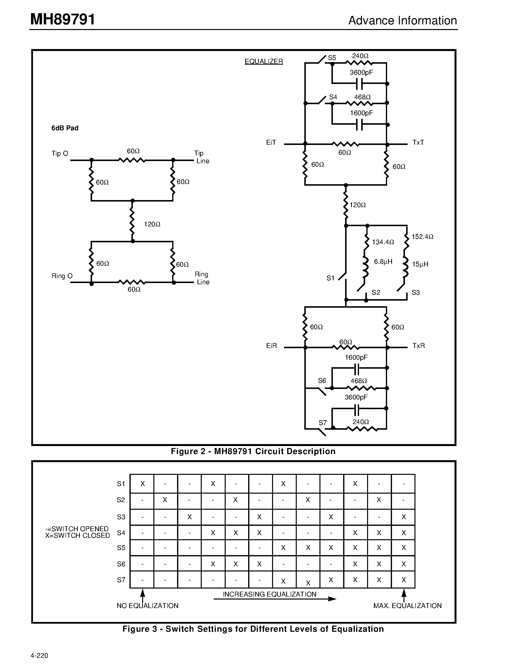 Datasheet MH89791 - CEPT PCM 30 Transmit Equalizer Advance Information page 2