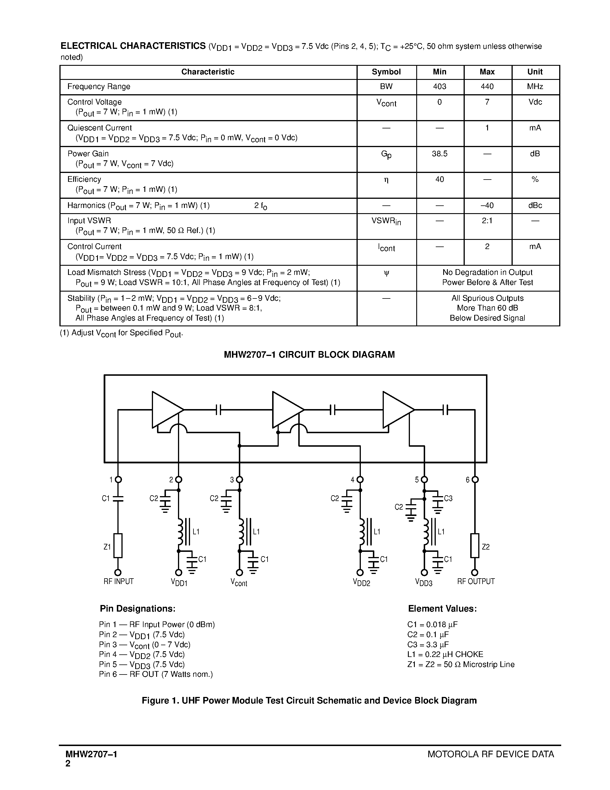 Datasheet MHW2707-1 page 2 Datasheet MHW2707-1 - UHF Silicon FET Power Amplifier page 2