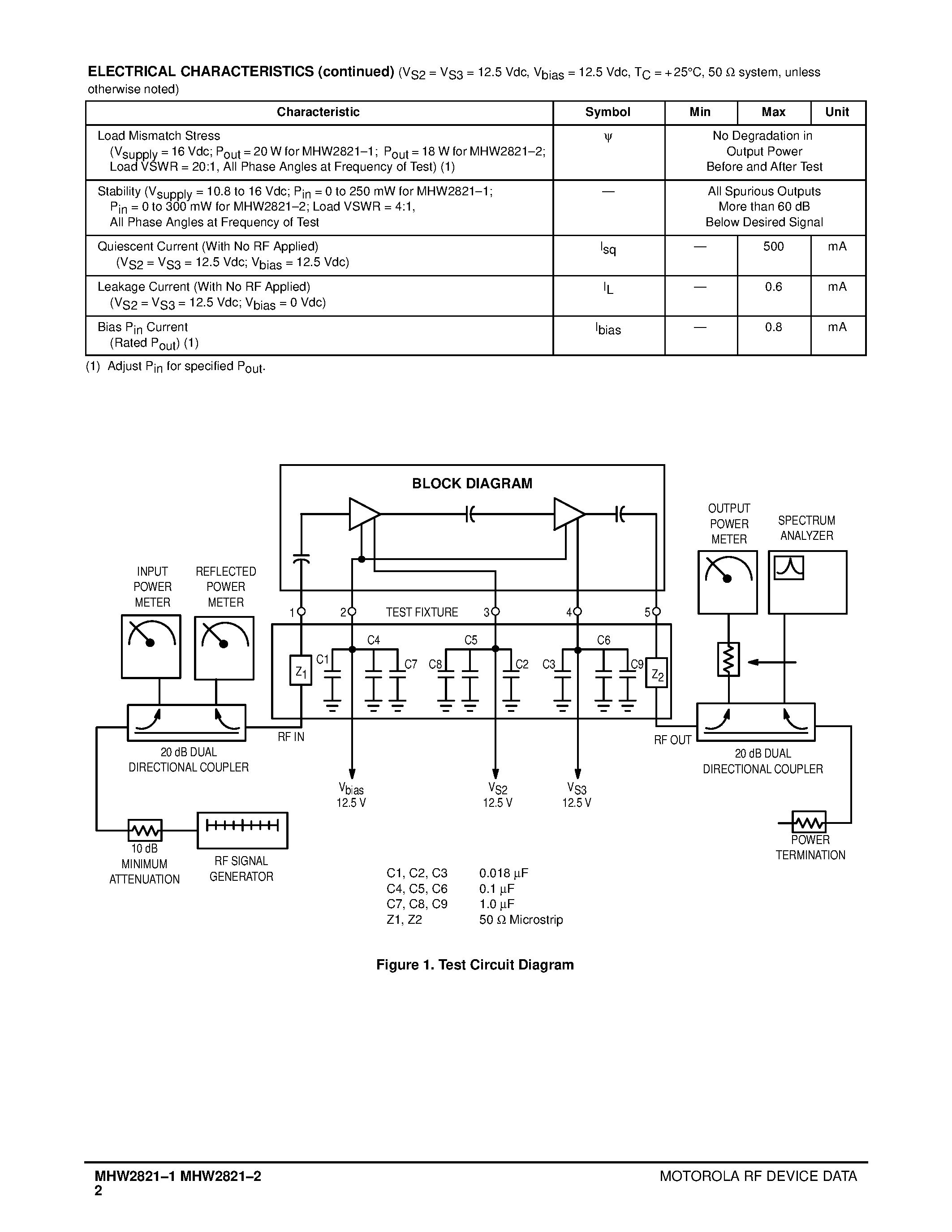 Datasheet MHW2821-2 - UHF Silicon FET Power Amplifier page 2