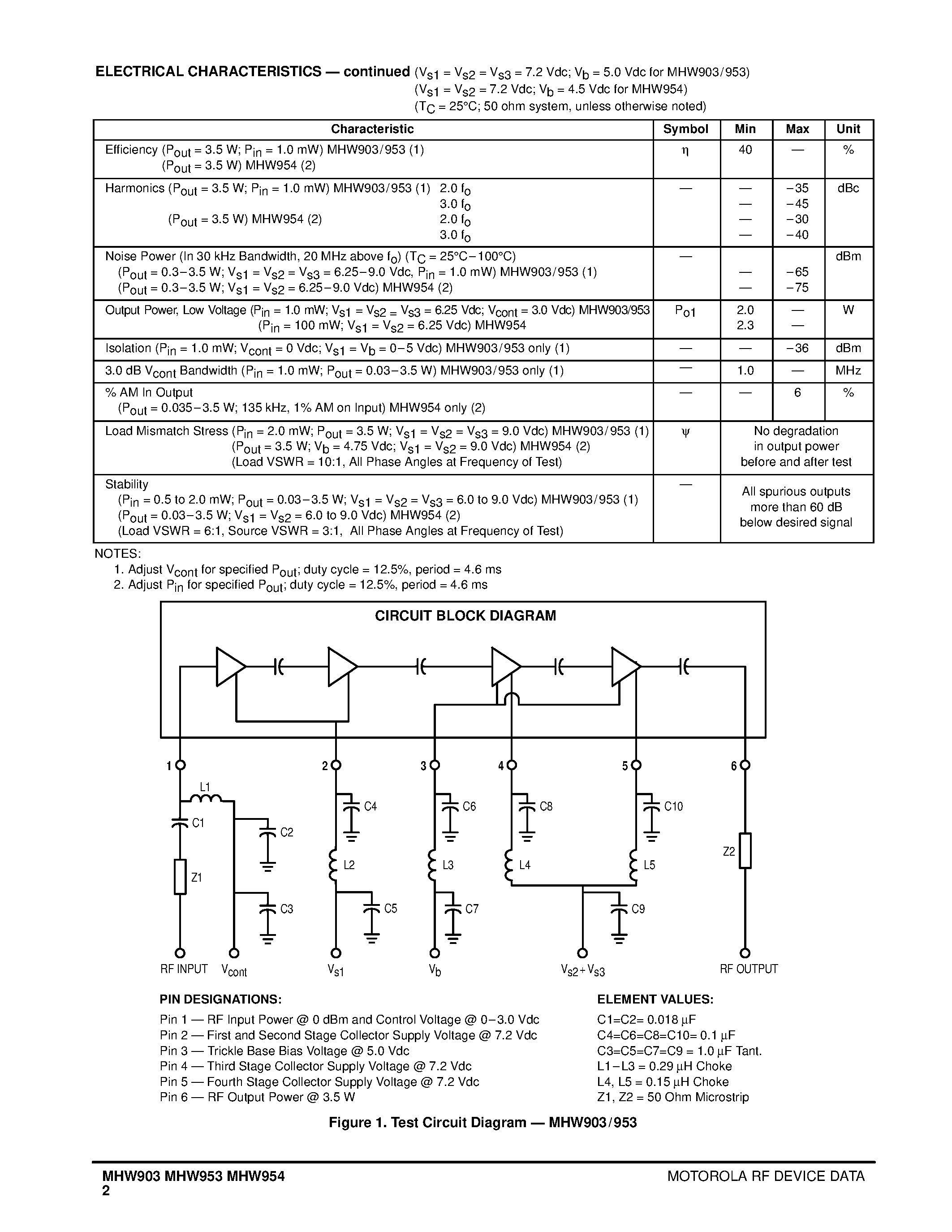 Datasheet MHW953 page 2 Datasheet MHW953 - 3.5 W 890 to 915 MHz RF POWER AMPLIFIERS page 2