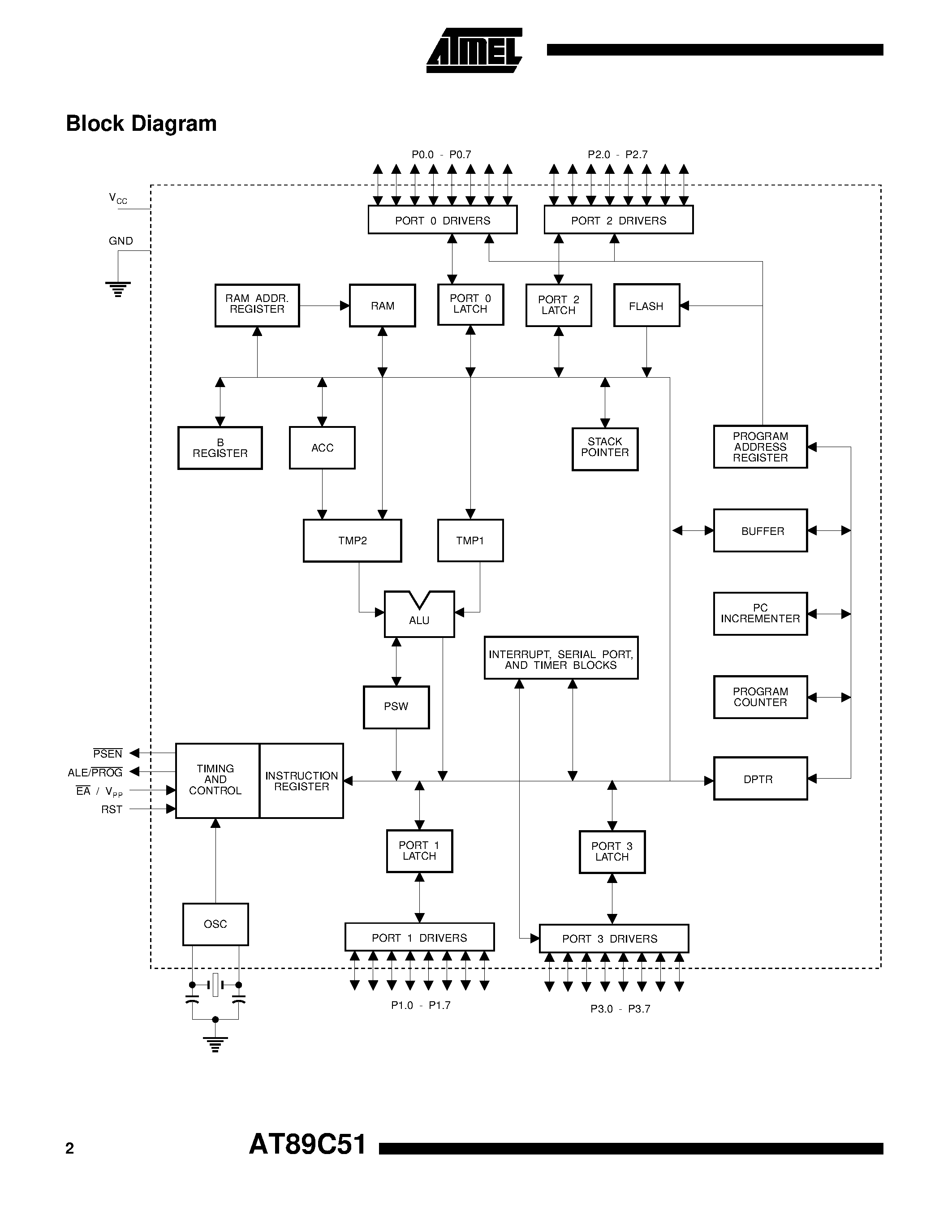 Datasheet 89C51 - 8 Bit Microcontroller with 4 Kbytes Flash page 2