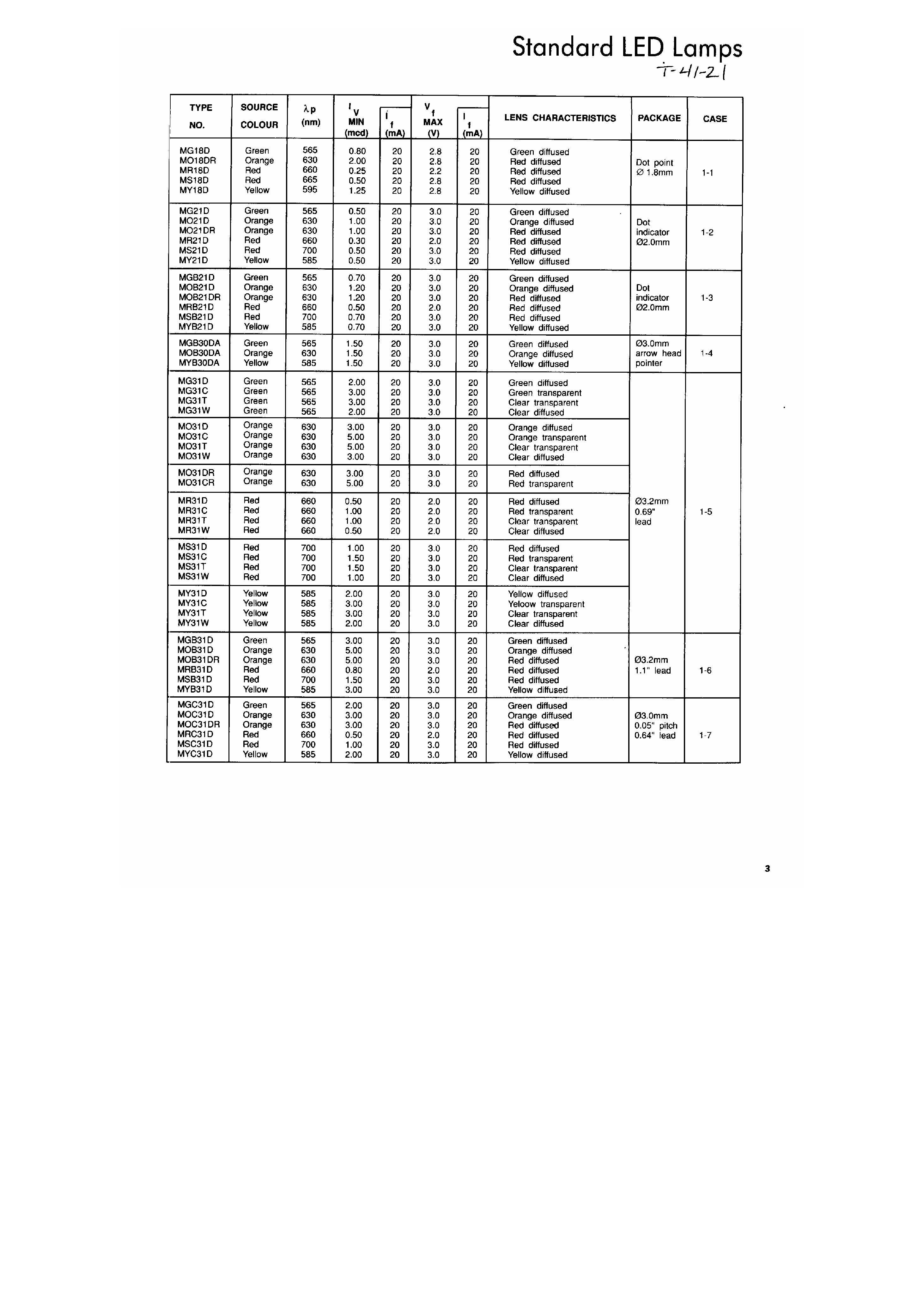 Даташит на микросхему MRC31D страница 1 Даташит MRC31D - Standard LED Lamps страница 1
