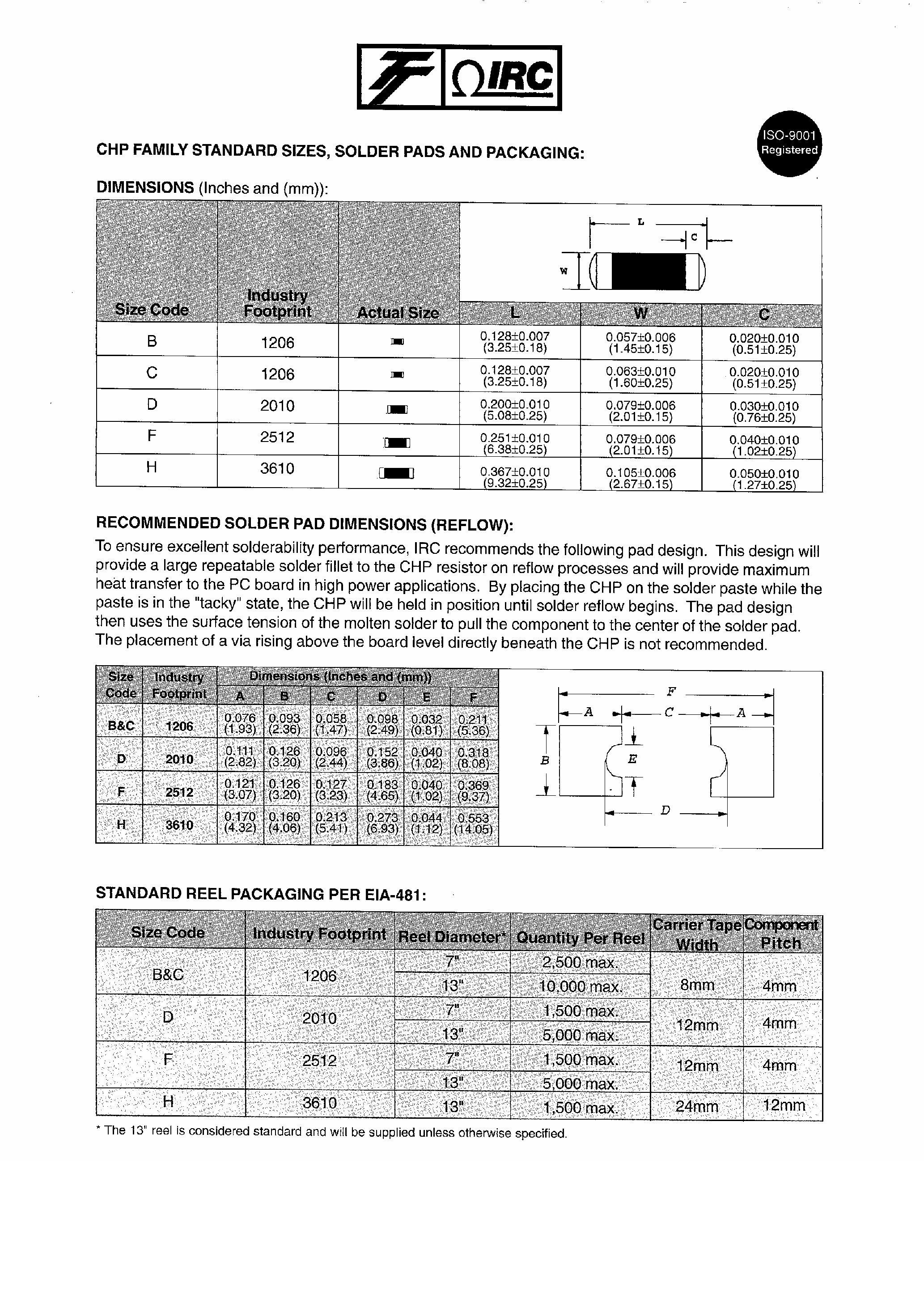 Даташит на микросхему MRC1/2 страница 2 Даташит MRC1/2 - Metal Glaze Cylindrical SM Resistors страница 2