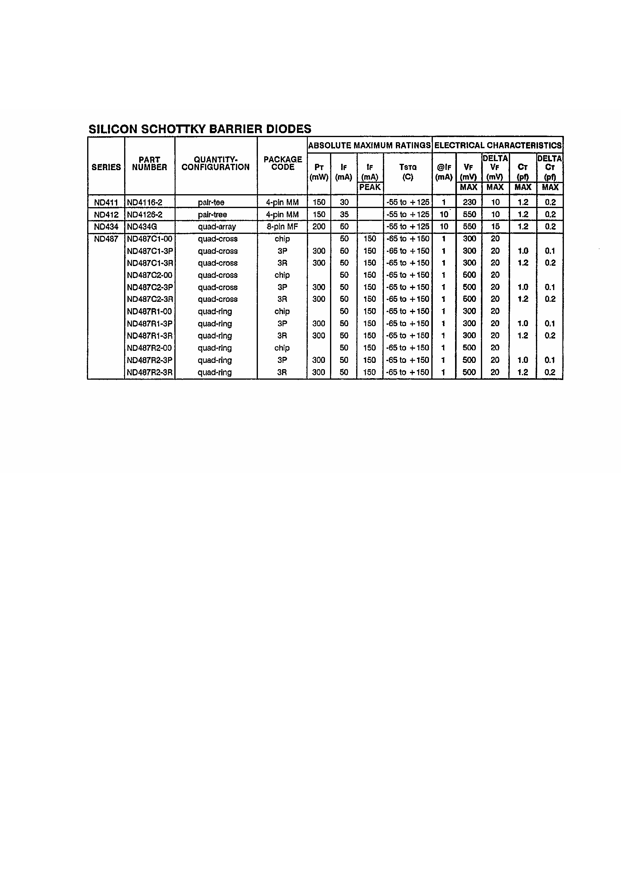 Даташит на микросхему ND487xx страница 1 Даташит ND487xx - Silicon Schottky Varrier Diodes страница 1