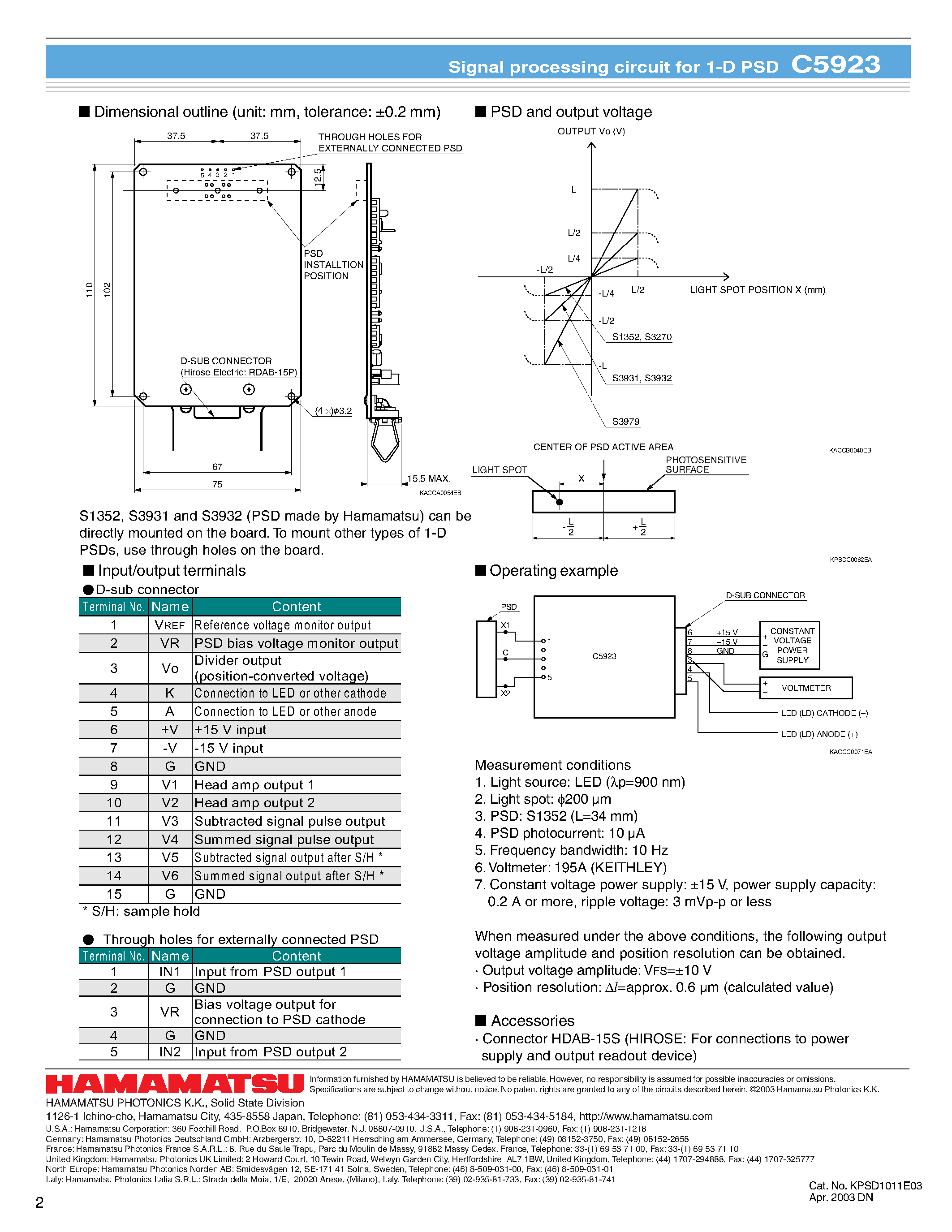 Даташит на микросхему C5923 страница 2 Даташит C5923 - Signal processing circuit for 1-D PSD страница 2