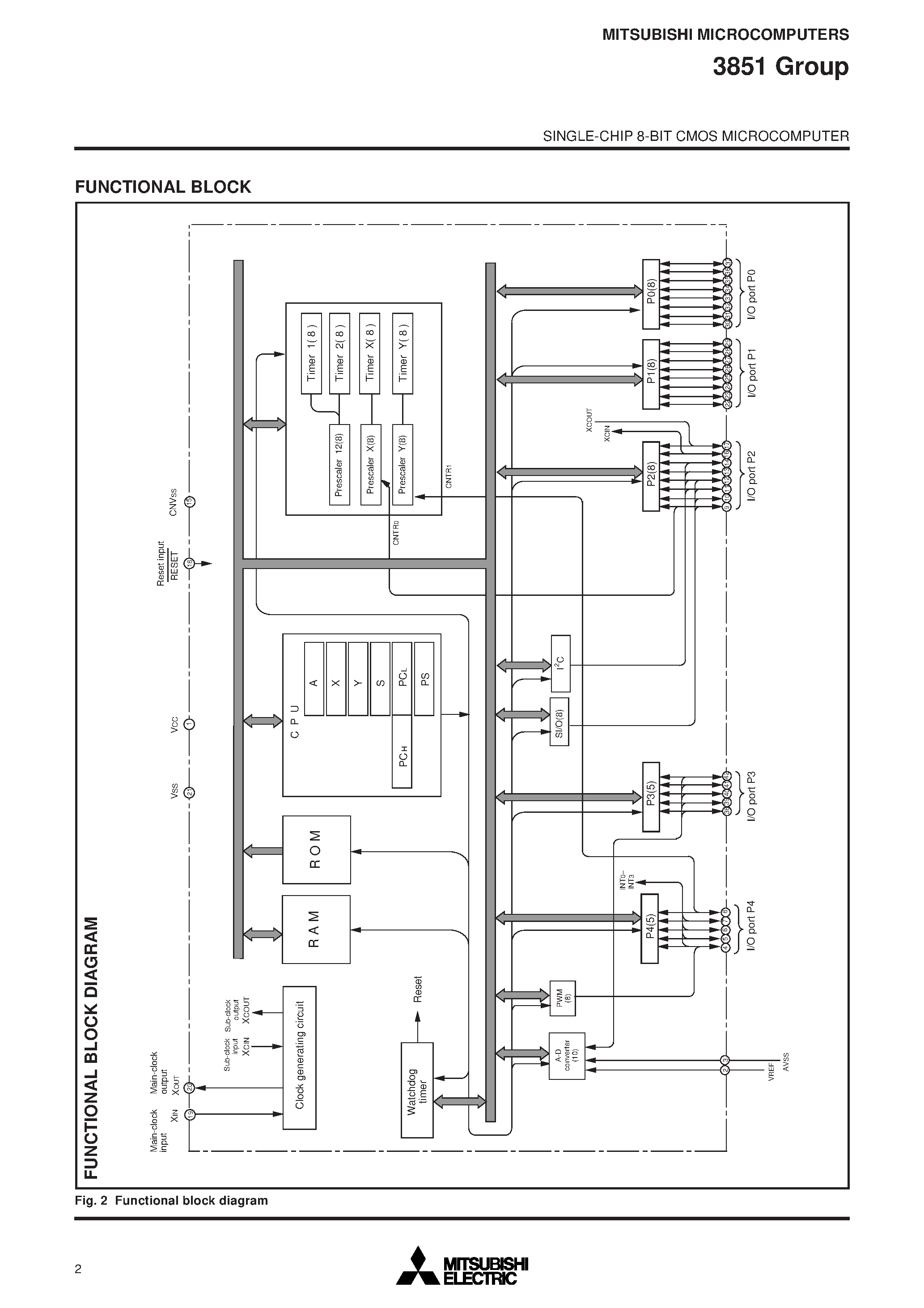 Datasheet M38513M4-C56FP - SINGLE-CHIP 8-BIT CMOS MICROCOMPUTER page 2