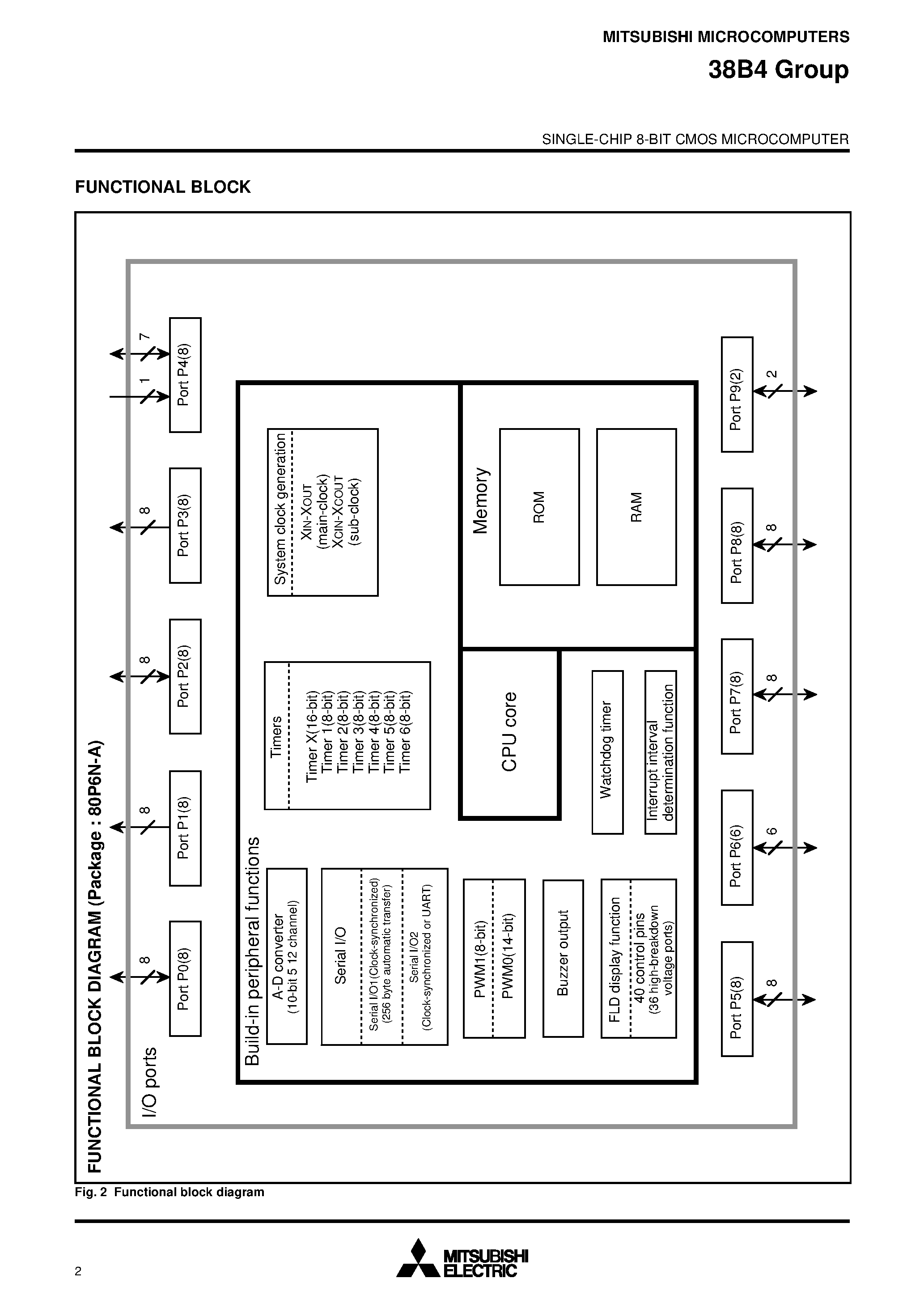 Datasheet M38B45E1H-XXXXFP - SINGLE-CHIP 8-BIT CMOS MICROCOMPUTER page 2