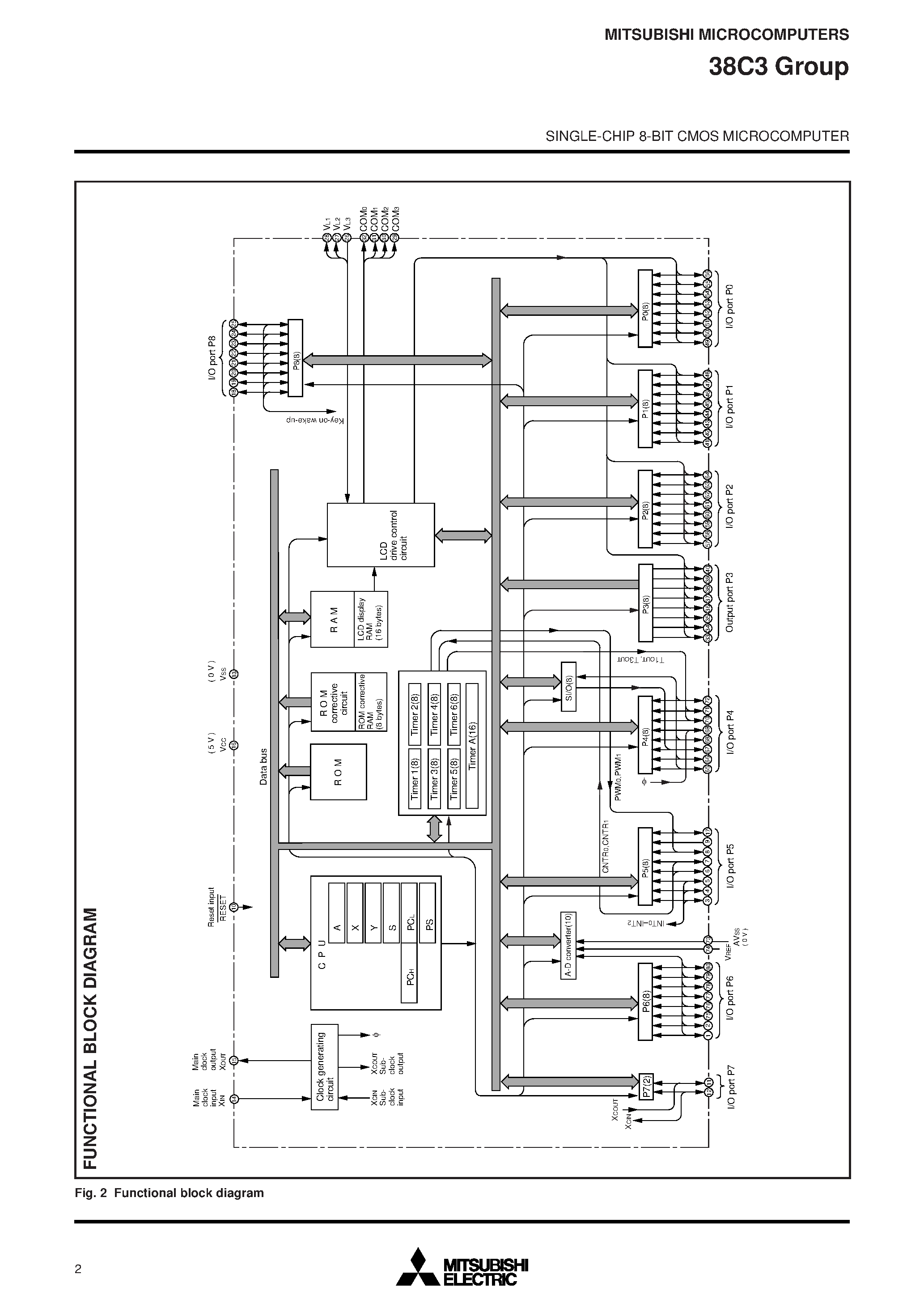 Даташит на микросхему M38C32E5AXXXFP страница 2 Даташит M38C32E5AXXXFP - SINGLE-CHIP 8-BIT CMOS MICROCOMPUTER страница 2