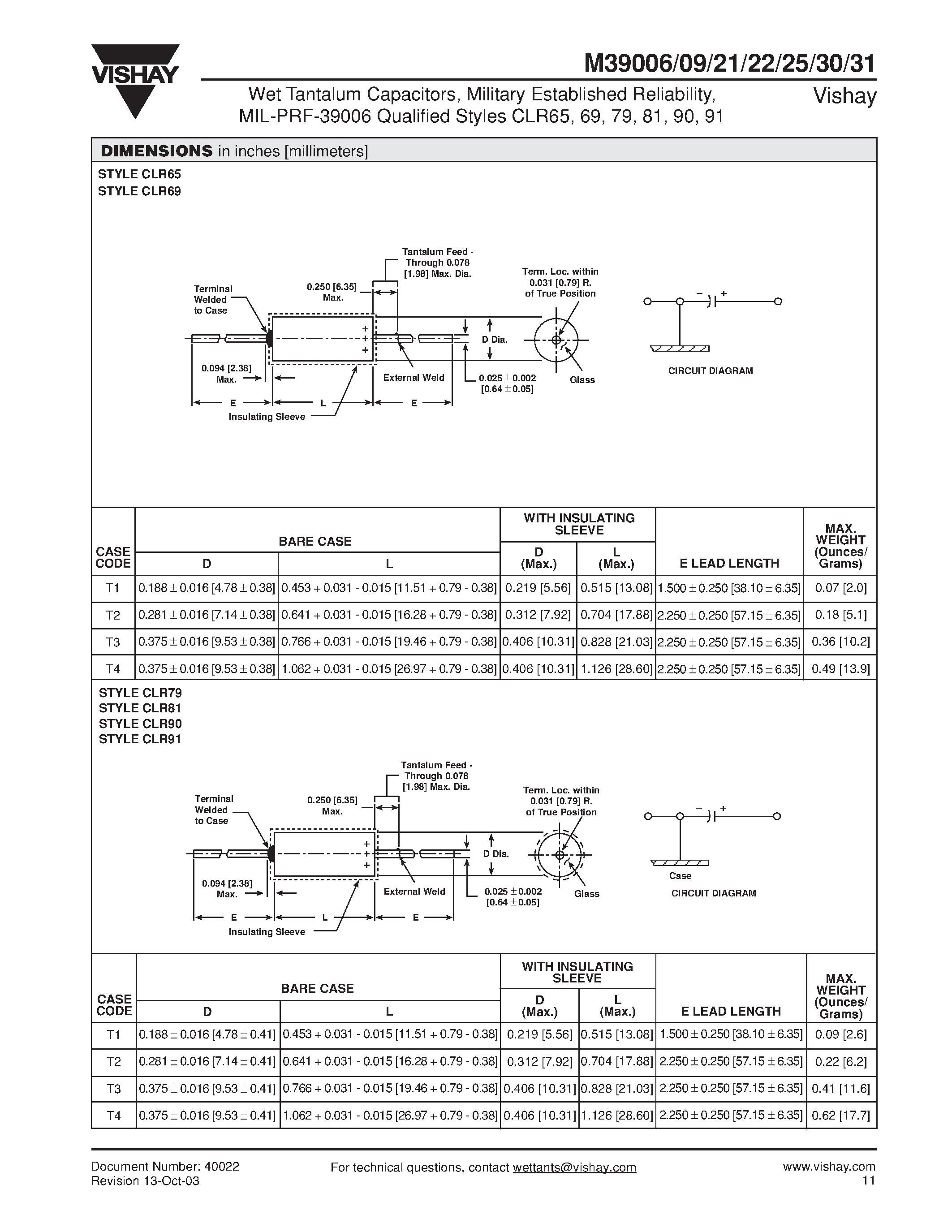 Datasheet M39006/31 - Wet Tantalum Capacitors / Military Established Reliability / MIL-PRF-39006 Qualified Styles CLR65 / 69 / 79 / 81 / 90 / 91 page 2