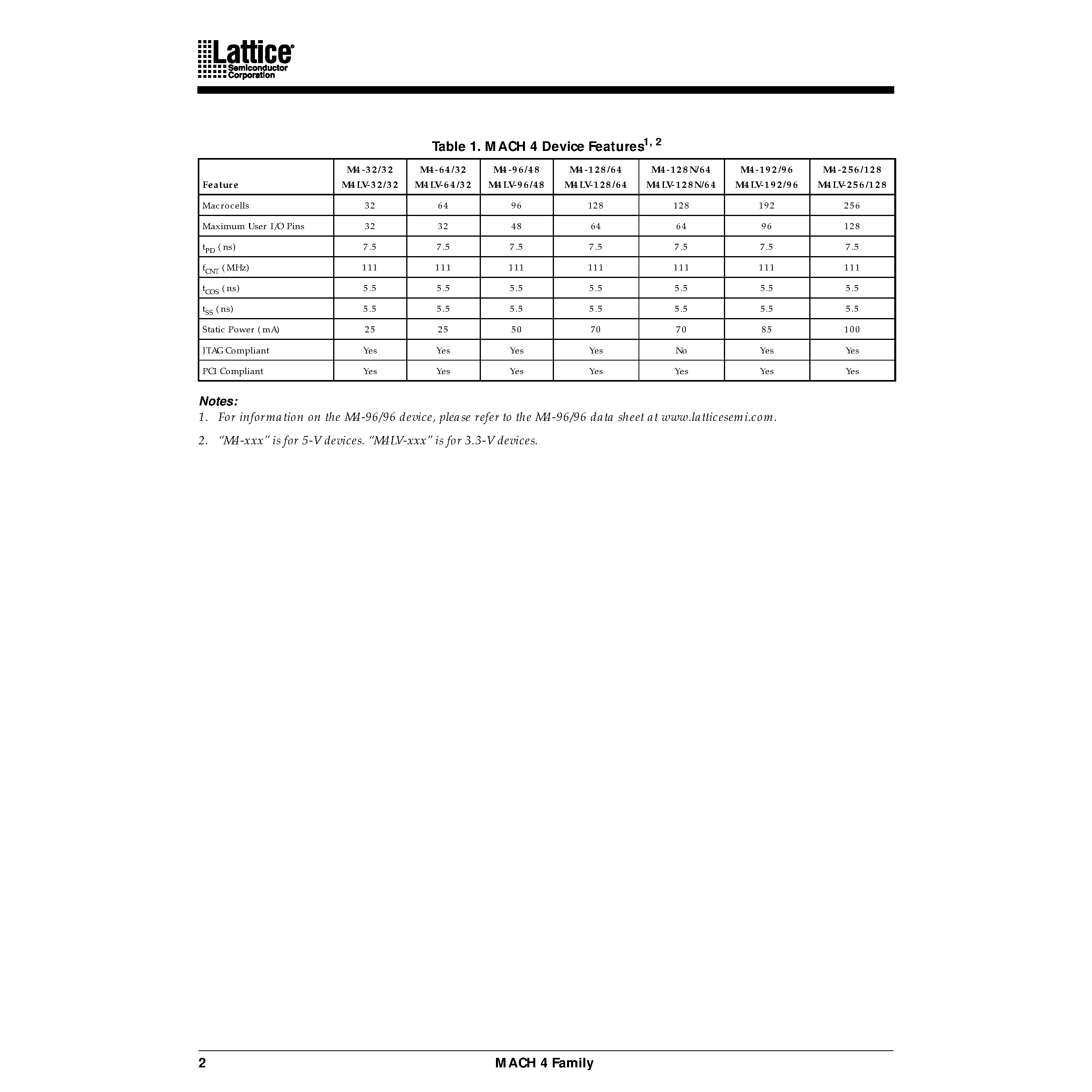 Даташит M4-256/128-18YI - High Performance E 2 CMOS In-System Programmable Logic страница 2