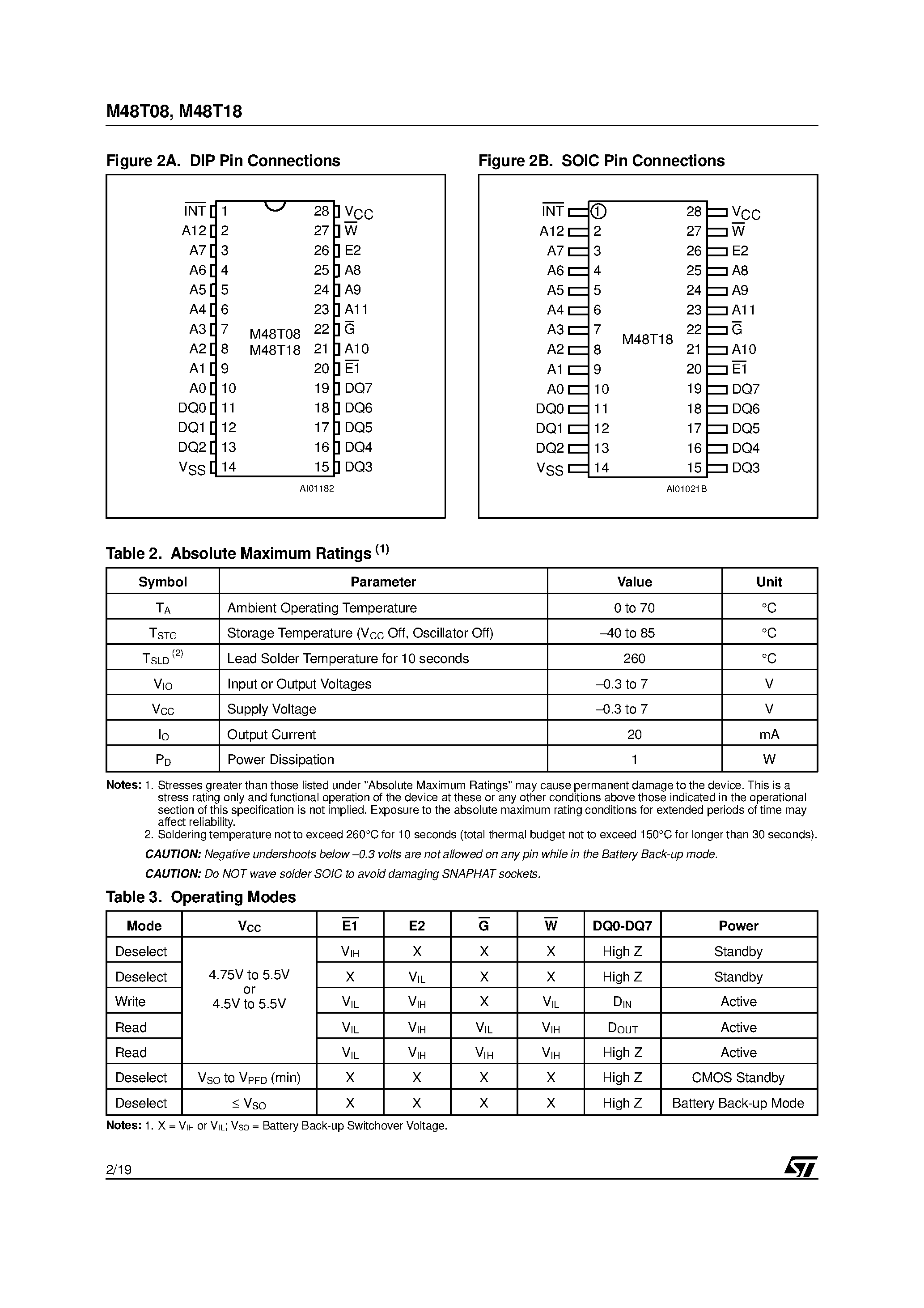Datasheet M48T08 - 64 Kbit 8Kb x 8 TIMEKEEPER SRAM page 2