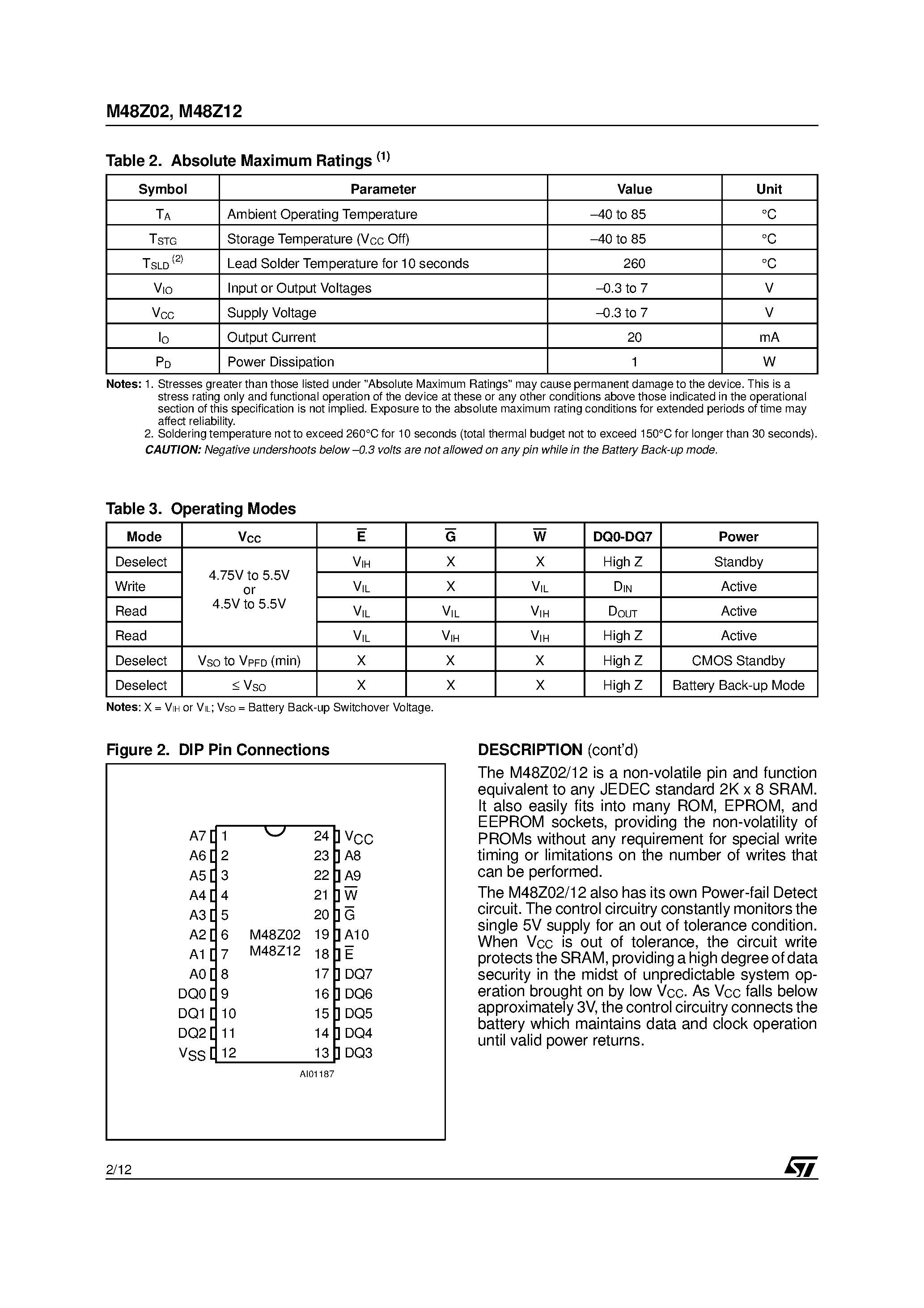 Datasheet M48Z12-150PC1 - 16 Kbit 2Kb x 8 ZEROPOWER SRAM page 2