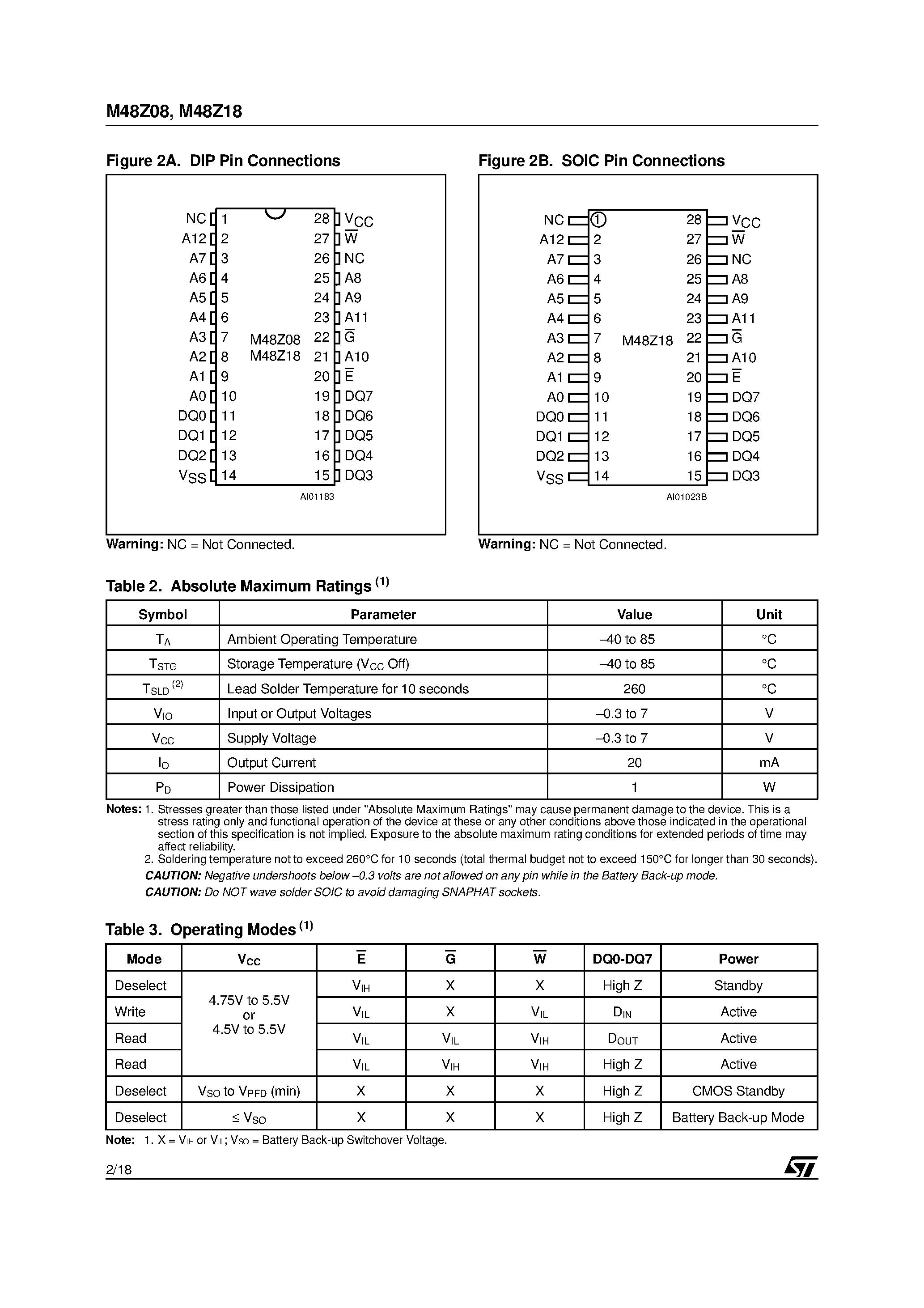 Datasheet M48Z18 page 2 Datasheet M48Z18 - 64 Kbit 8Kb x 8 ZEROPOWER SRAM page 2