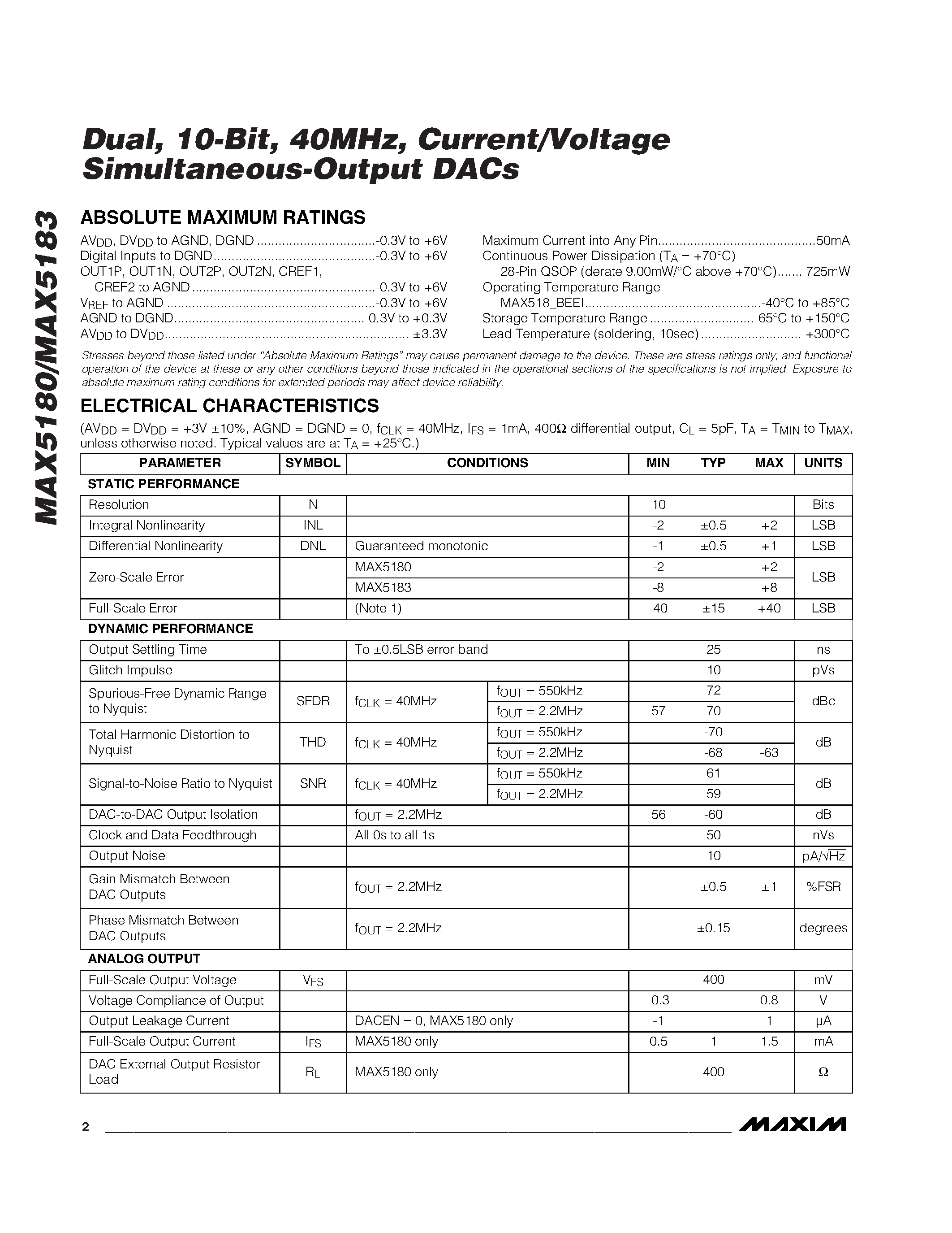 Даташит MAX5180 - Dual / 10-Bit / 40MHz / Current/Voltage Simultaneous-Output DACs страница 2