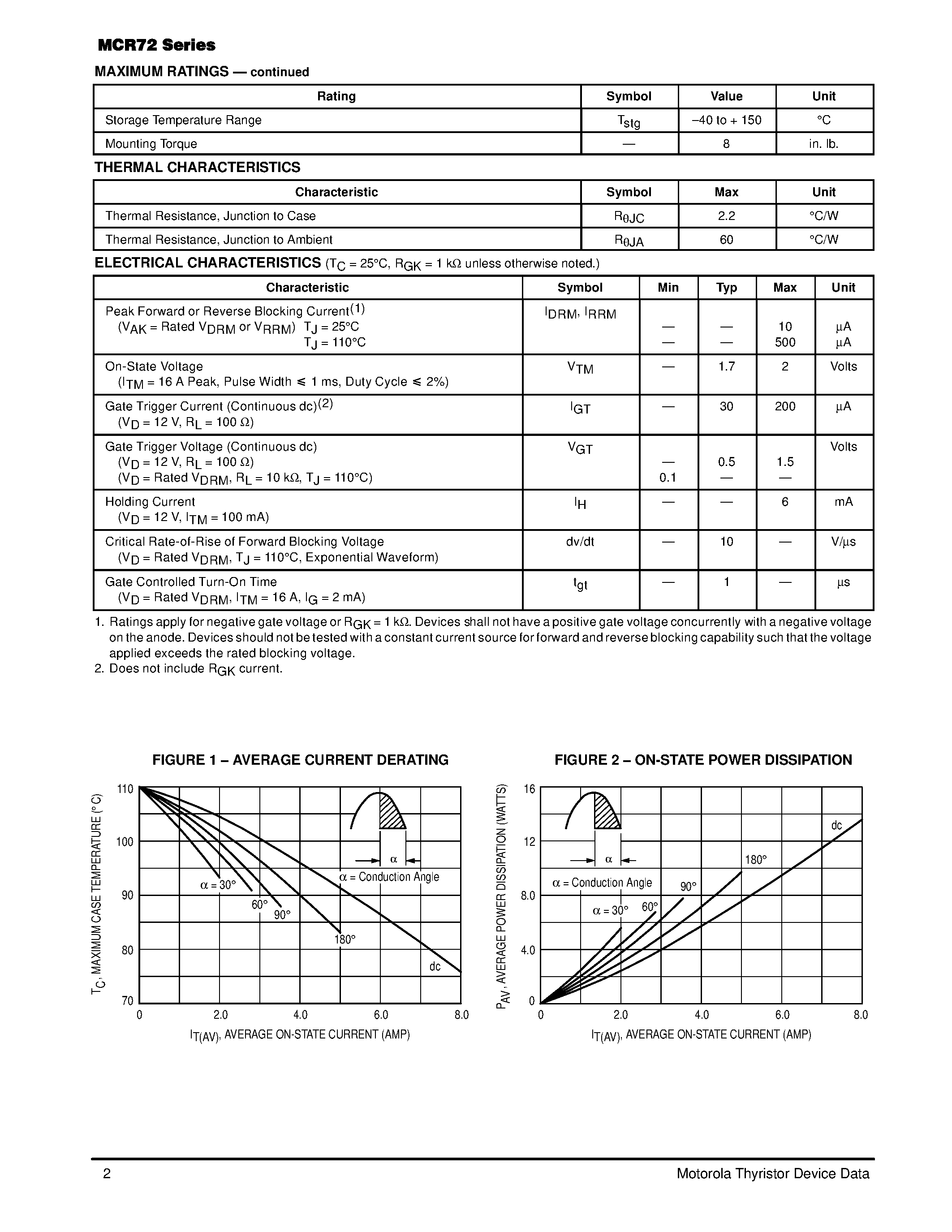 Datasheet MCR72 page 2 Datasheet MCR72 - Silicon Controlled Rectifiers page 2