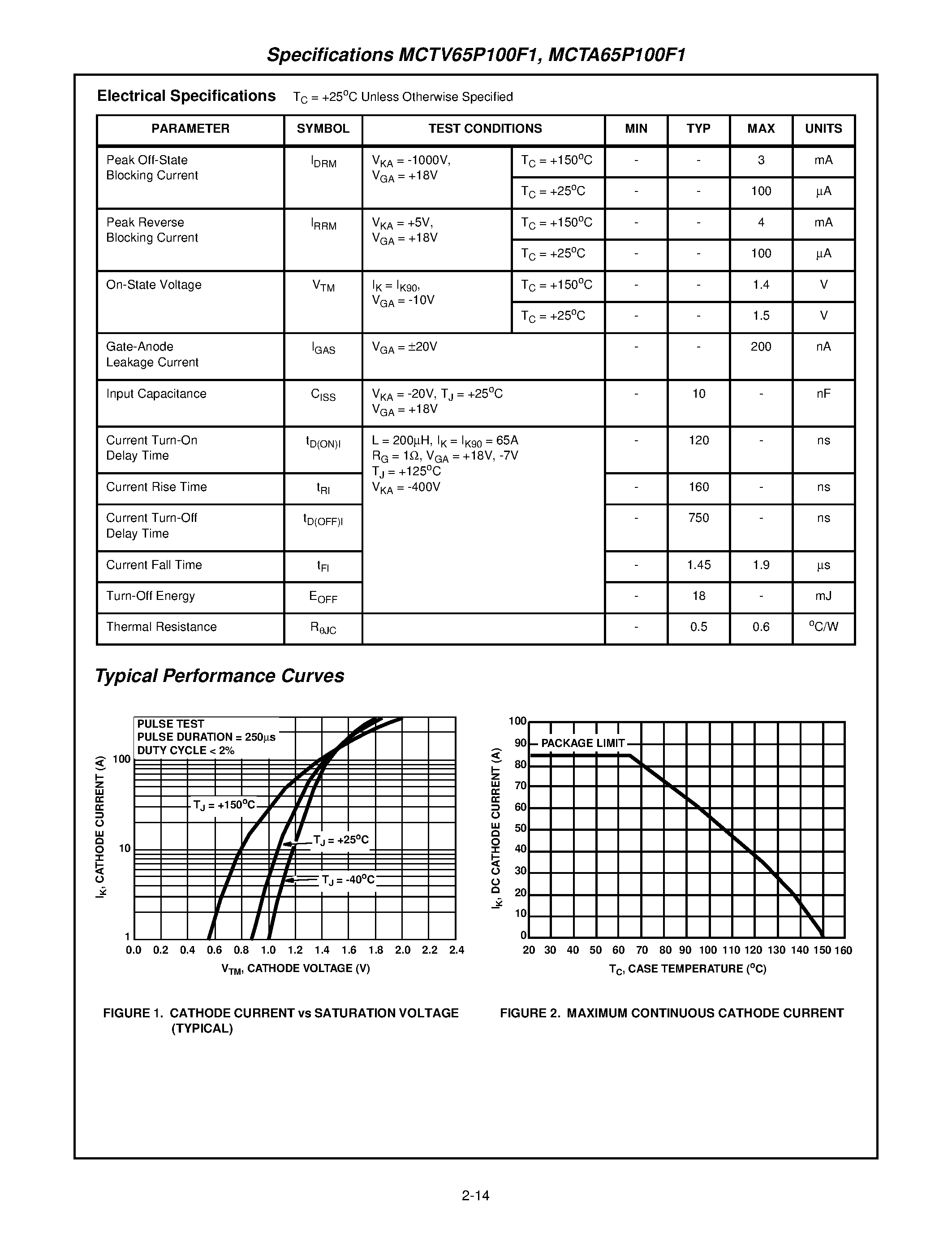 Даташит MCTA65P100F1 - 65A / 1000V P-Type MOS Controlled Thyristor (MCT) страница 2