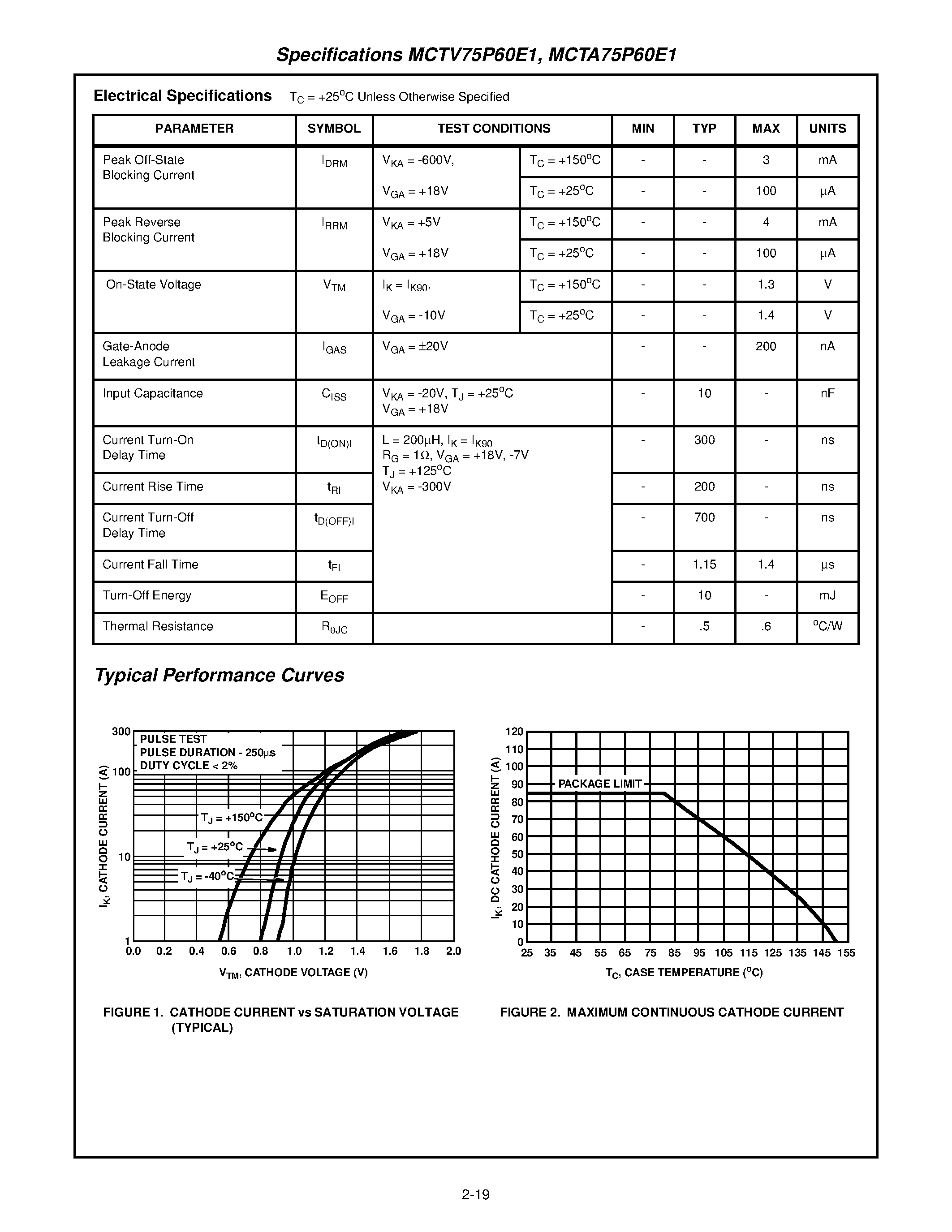 Даташит MCTA75P60E1 - 75A / 600V P-Type MOS Controlled Thyristor (MCT) страница 2