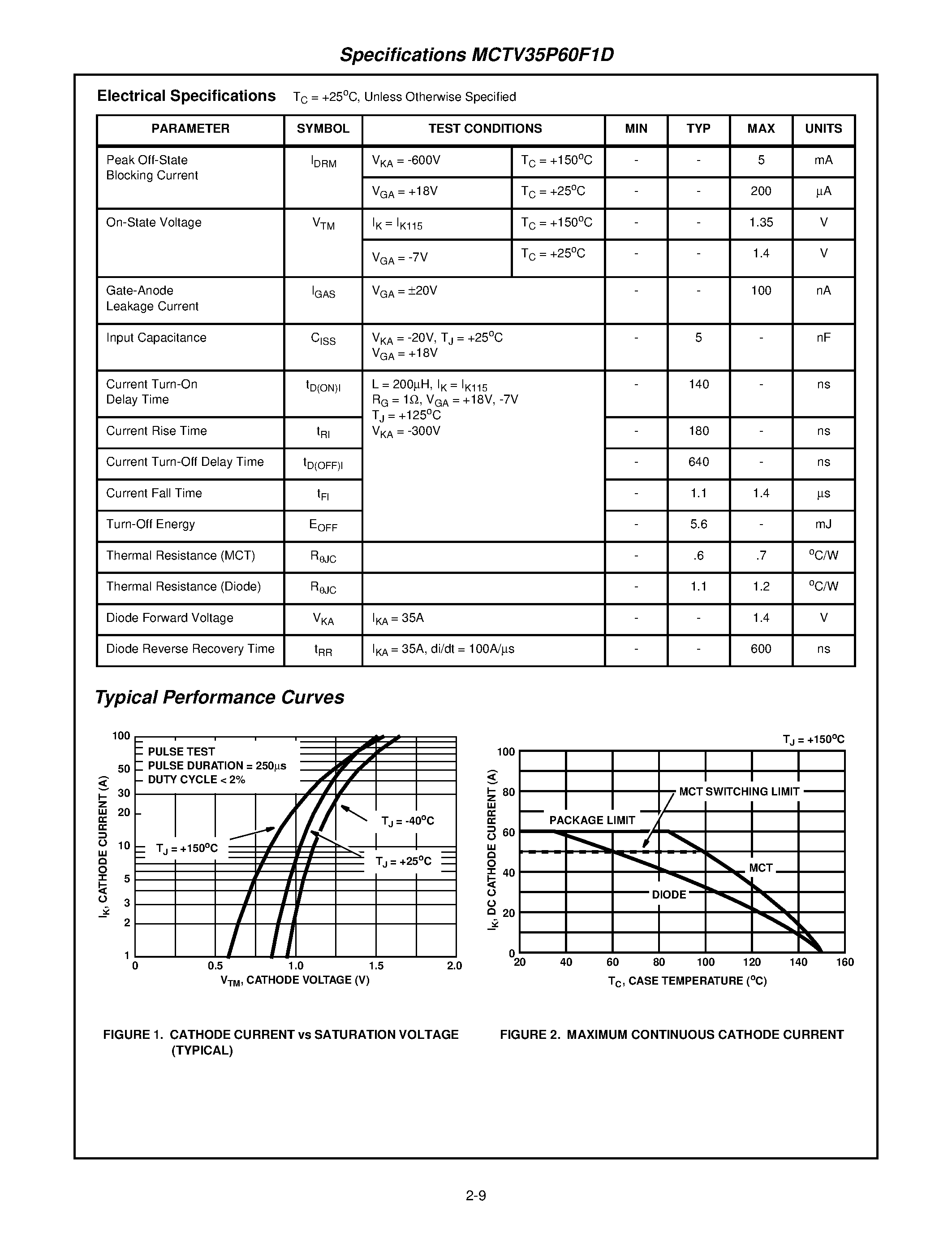 Даташит MCTV35P60F1D - 35A / 600V P-Type MOS Controlled Thyristor (MCT) with Anti-Parallel Diode страница 2