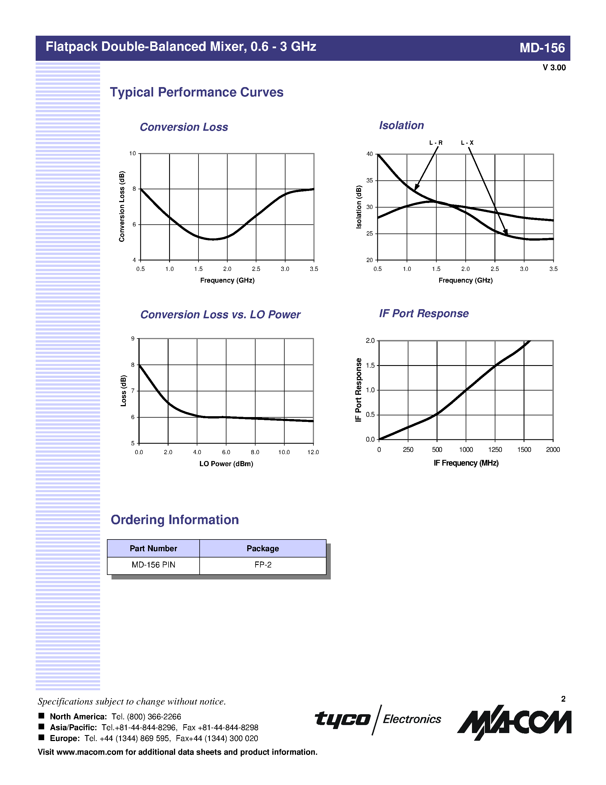 Datasheet MD-156 - Flatpack Double-Balanced Mixer / 0.6 - 3 GHz page 2