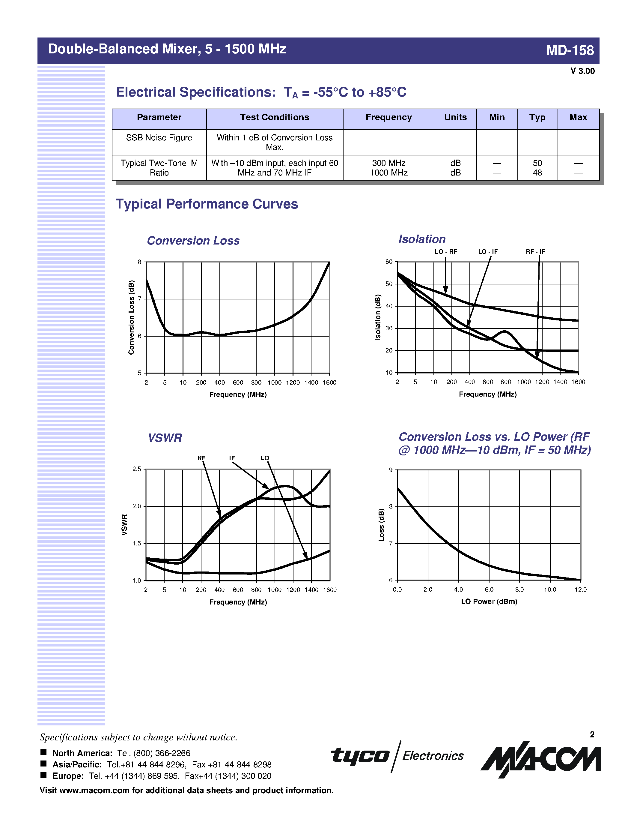 Datasheet MD-158 - Double-Balanced Mixer / 5 - 1500 MHz page 2
