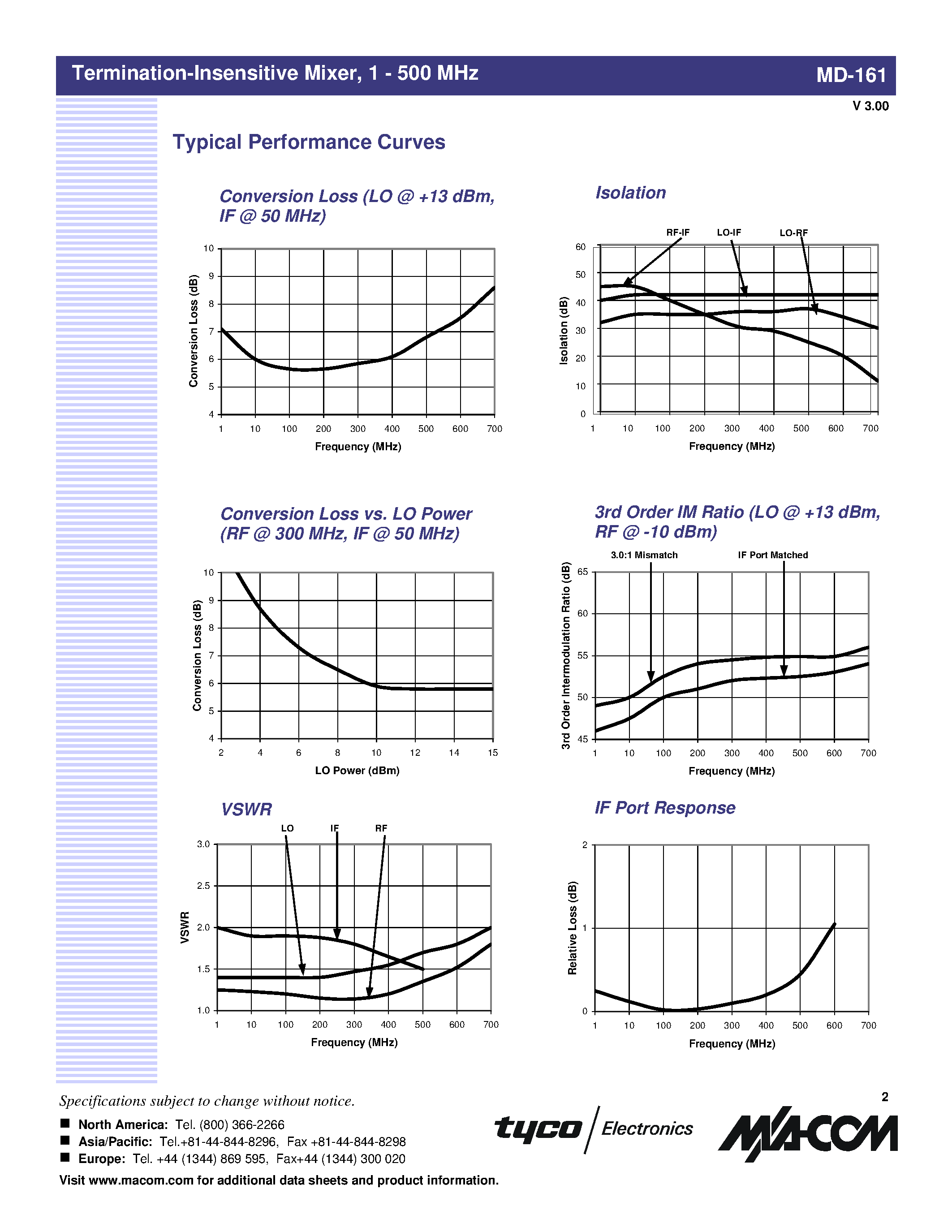 Datasheet MD-161 - Termination-Insensitive Mixer / 1 - 500 MHz page 2