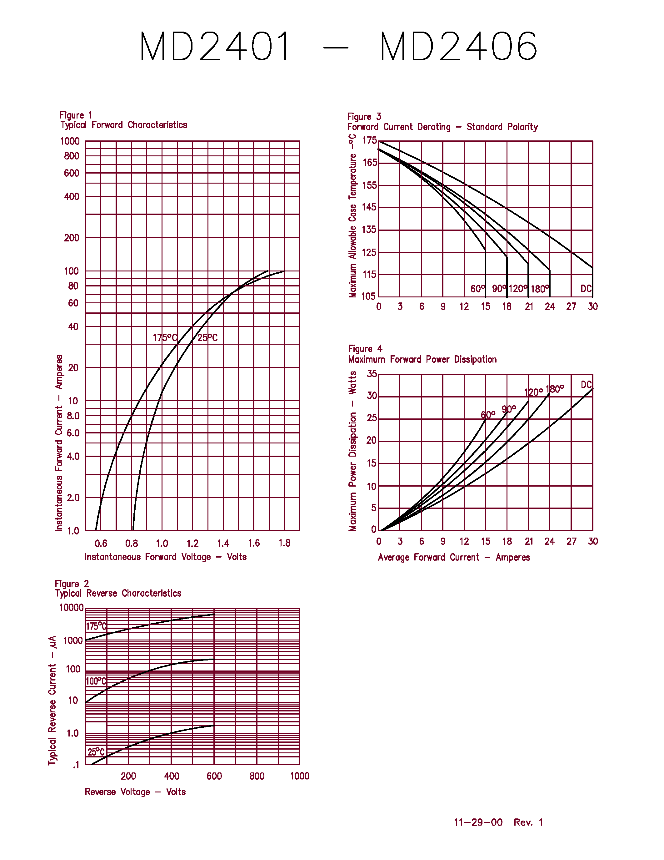 Даташит MD2402 - 24 Amp Schottky Rectifier страница 2