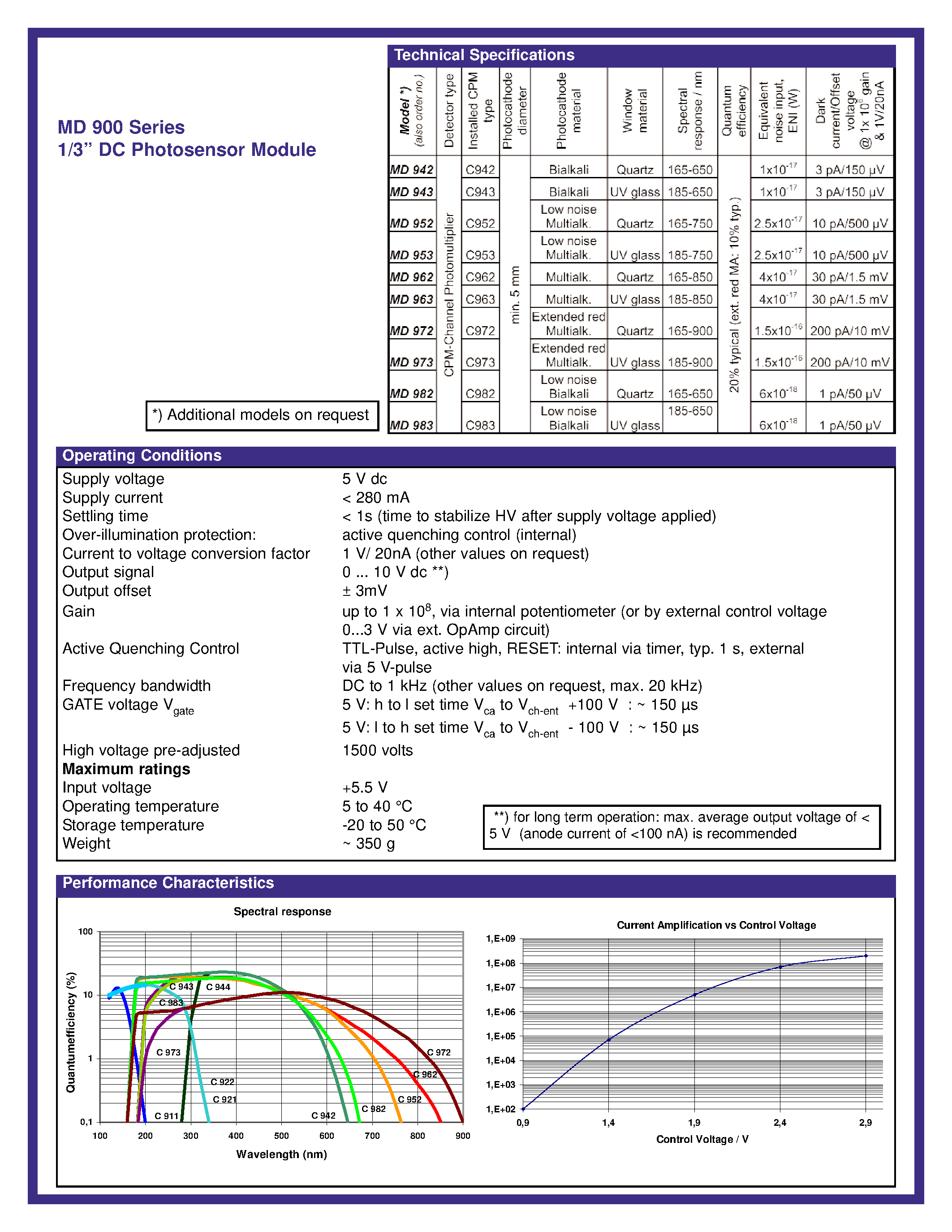 Даташит на микросхему MD982 страница 2 Даташит MD982 - Dual Transistors страница 2