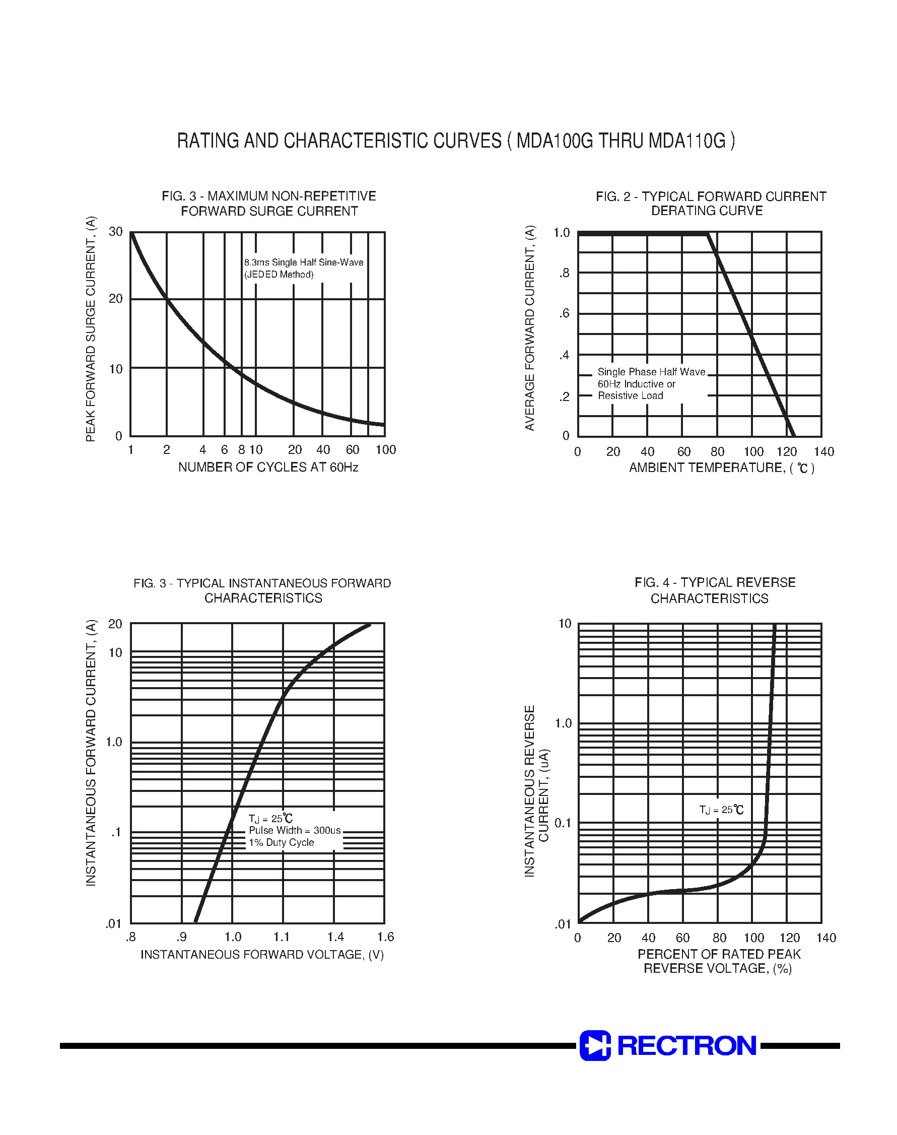 Datasheet MDA108G - SINGLE-PHASE GLASS PASSIVATED SILICON BRIDGE RECTIFIER (VOLTAGE RANGE 50 to 1000 Volts CURRENT 1.0 Ampere) page 2
