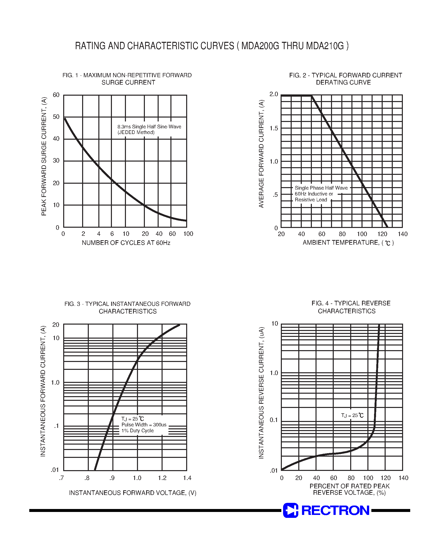 Datasheet MDA200 page 2 Datasheet MDA200 - SINGLE-PHASE GLASS PASSIVATED SILICON BRIDGE RECTIFIER (VOLTAGE RANGE 50 to 1000 Volts CURRENT 2.0 Amperes) page 2