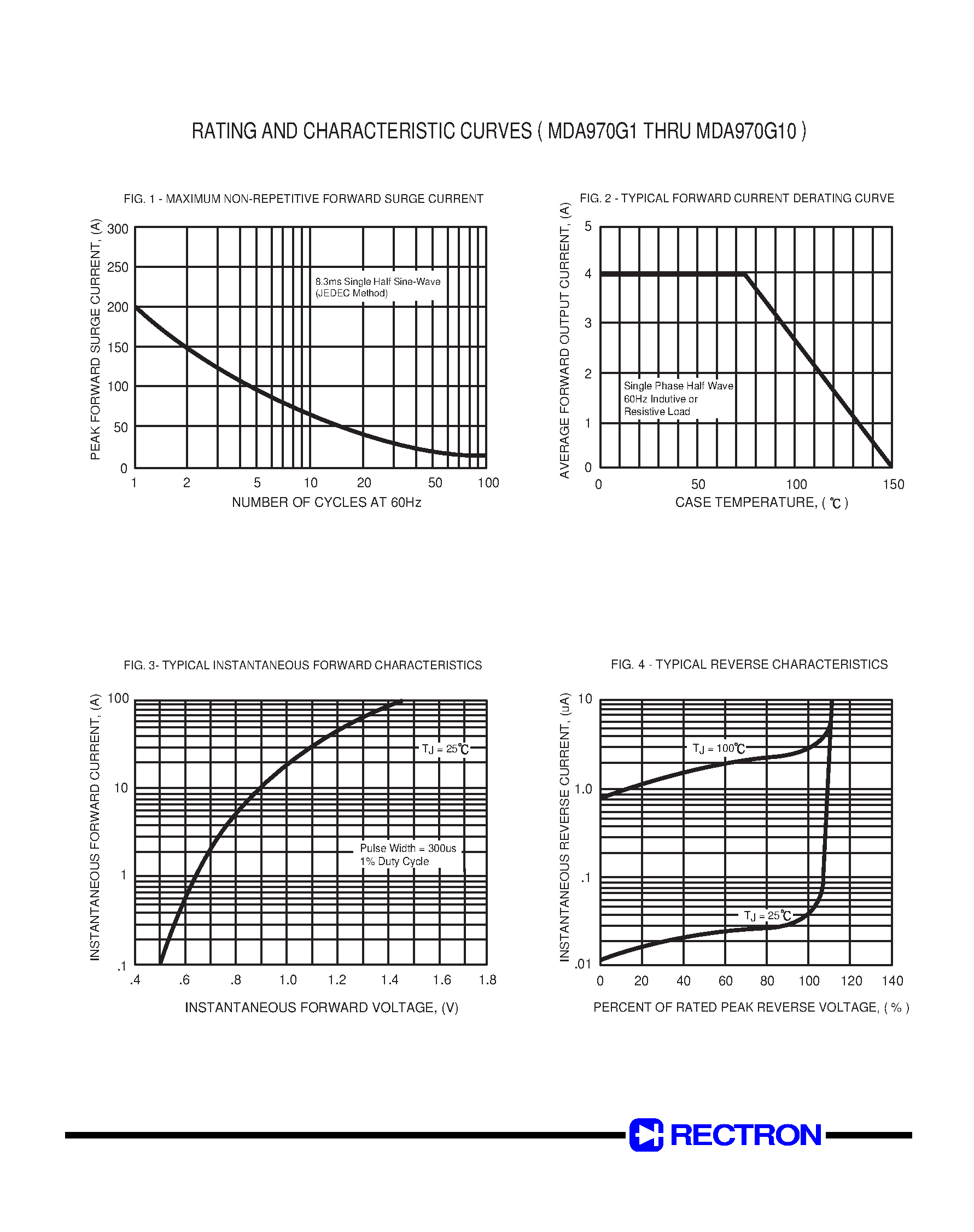Datasheet MDA970G2 - SINGLE-PHASE GLASS PASSIVATED SILICON BRIDGE RECTIFIER (VOLTAGE RANGE 50 to 1000 Volts CURRENT 4.0 Amperes) page 2