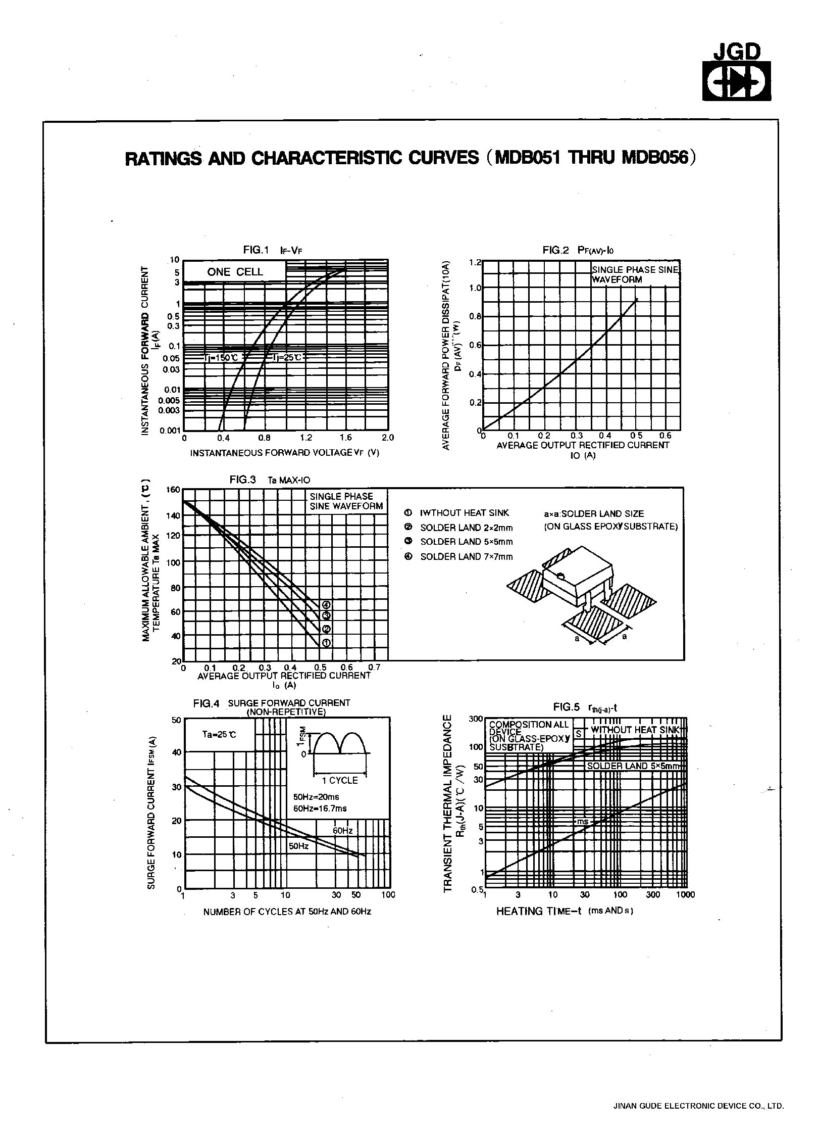 Datasheet MDB056 - SINGLE PHASE 0.5 AMP GLAS PASSIVATED BRIDGE RECTIFIERS page 2